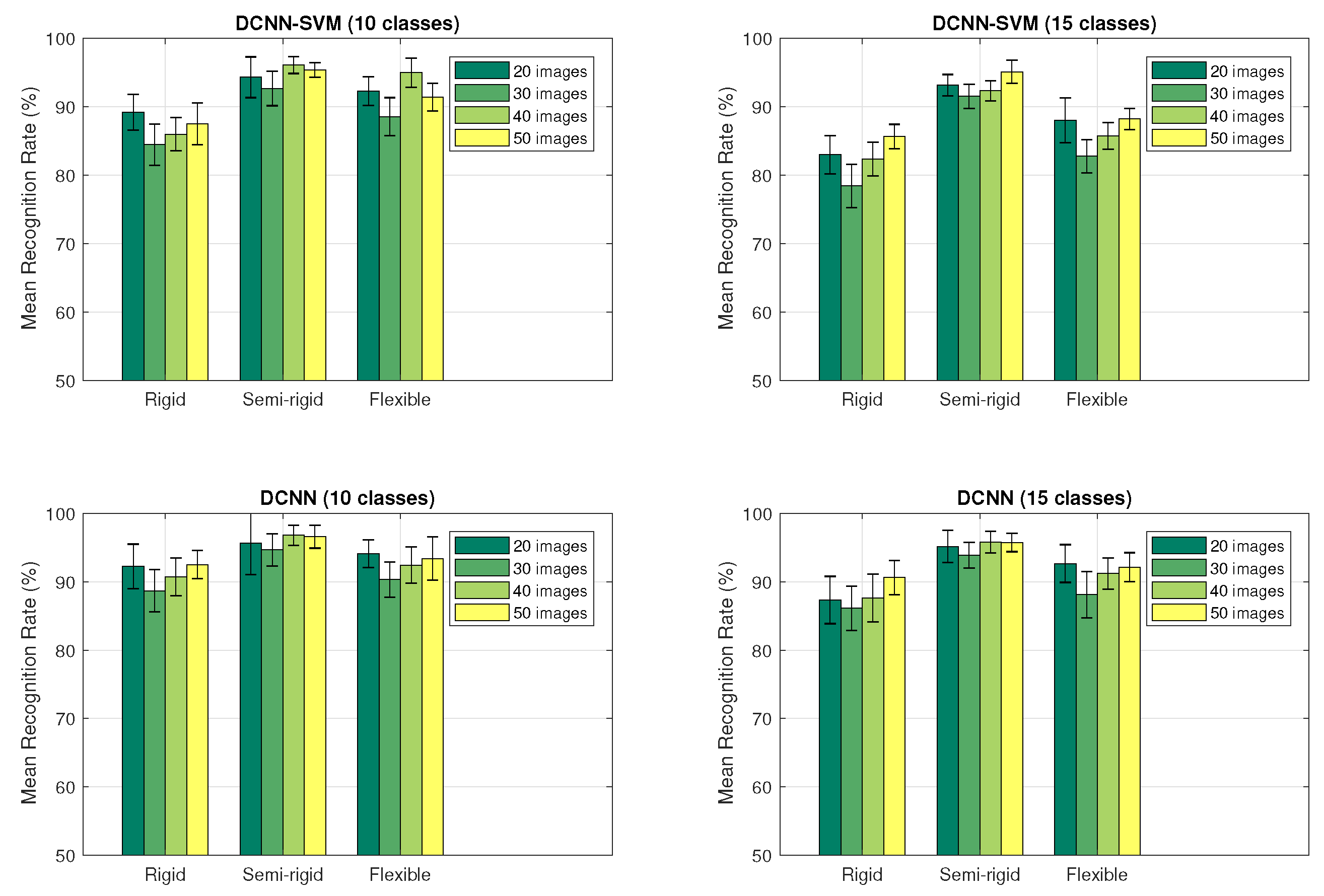 Sensors 18 00692 g014