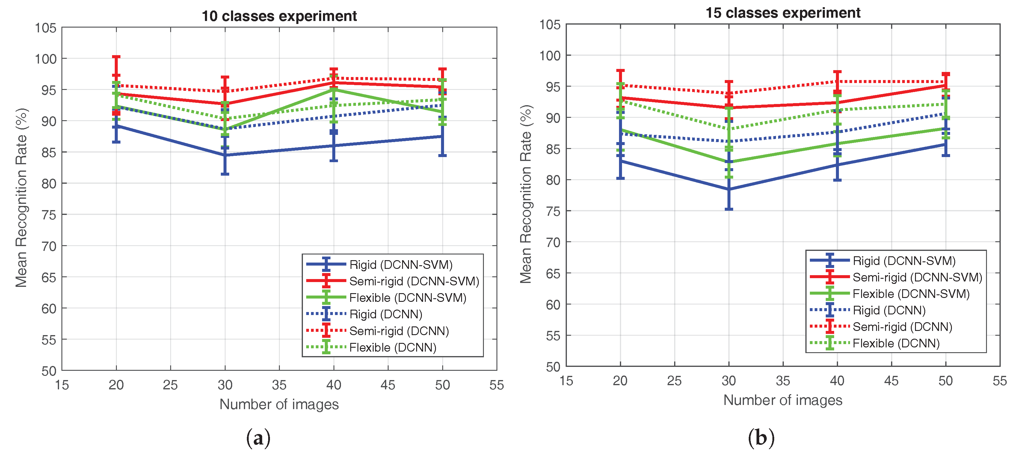 Sensors 18 00692 g015
