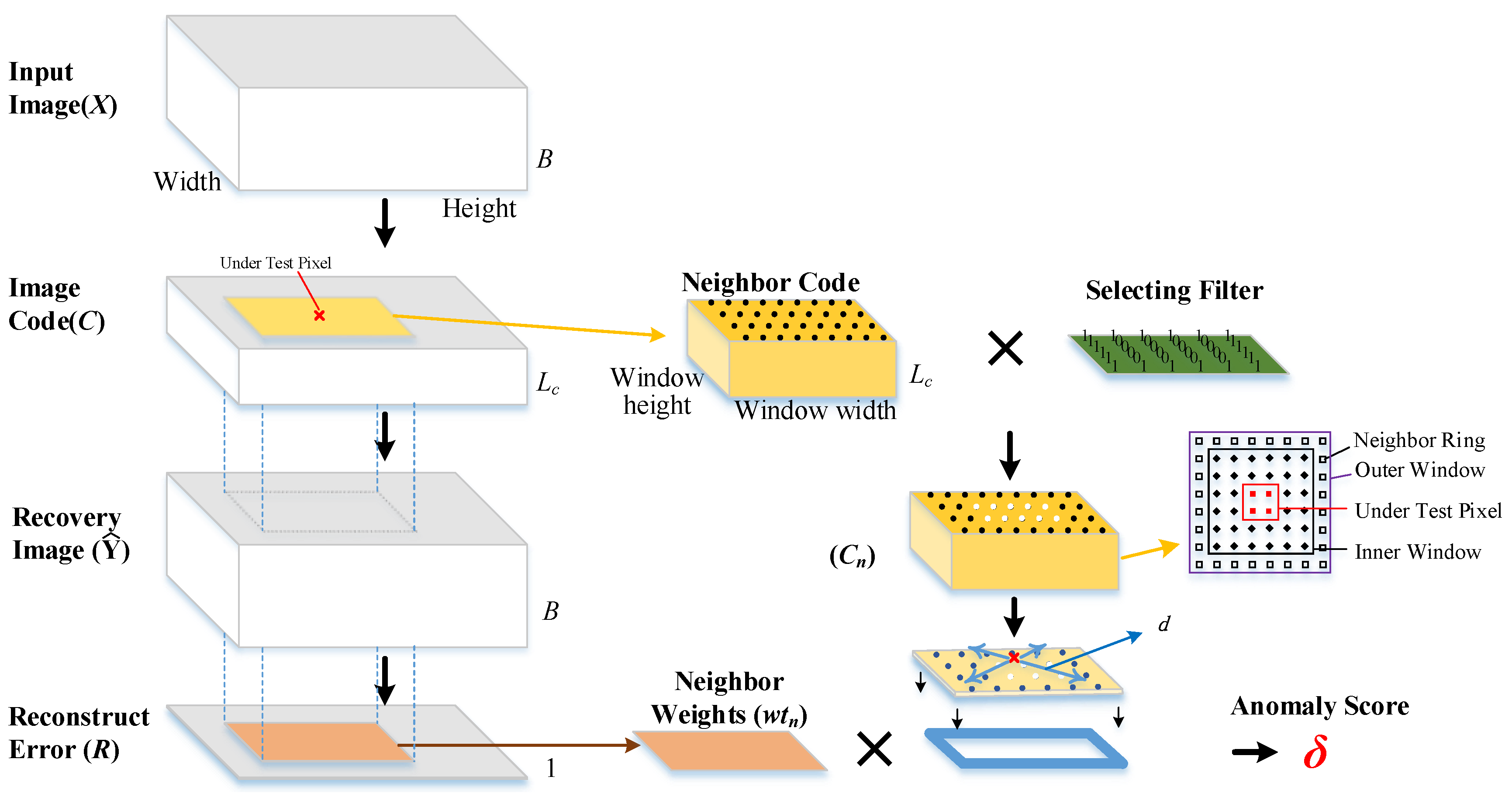 Sensors 18 00693 g002 550