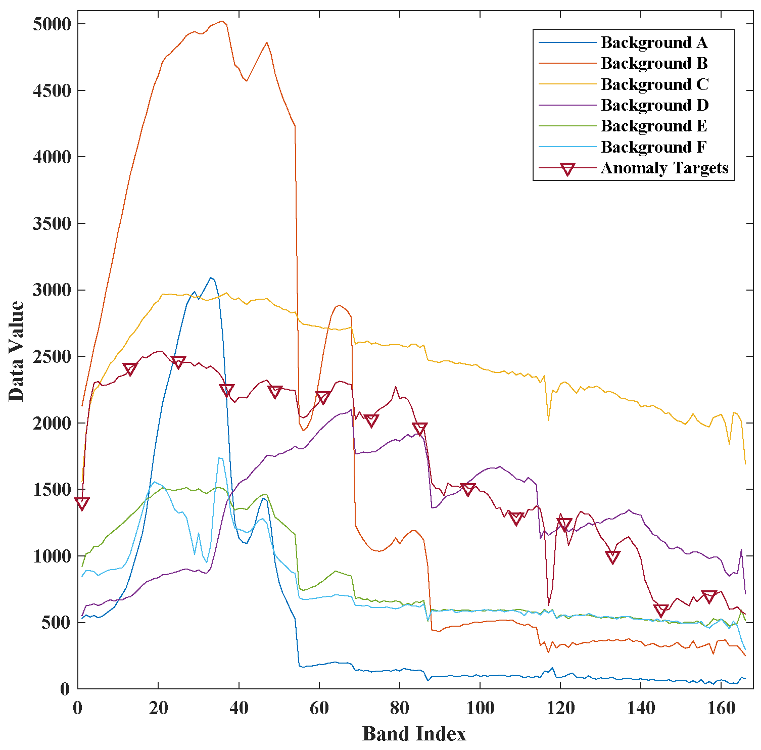 Sensors 18 00693 g006 550