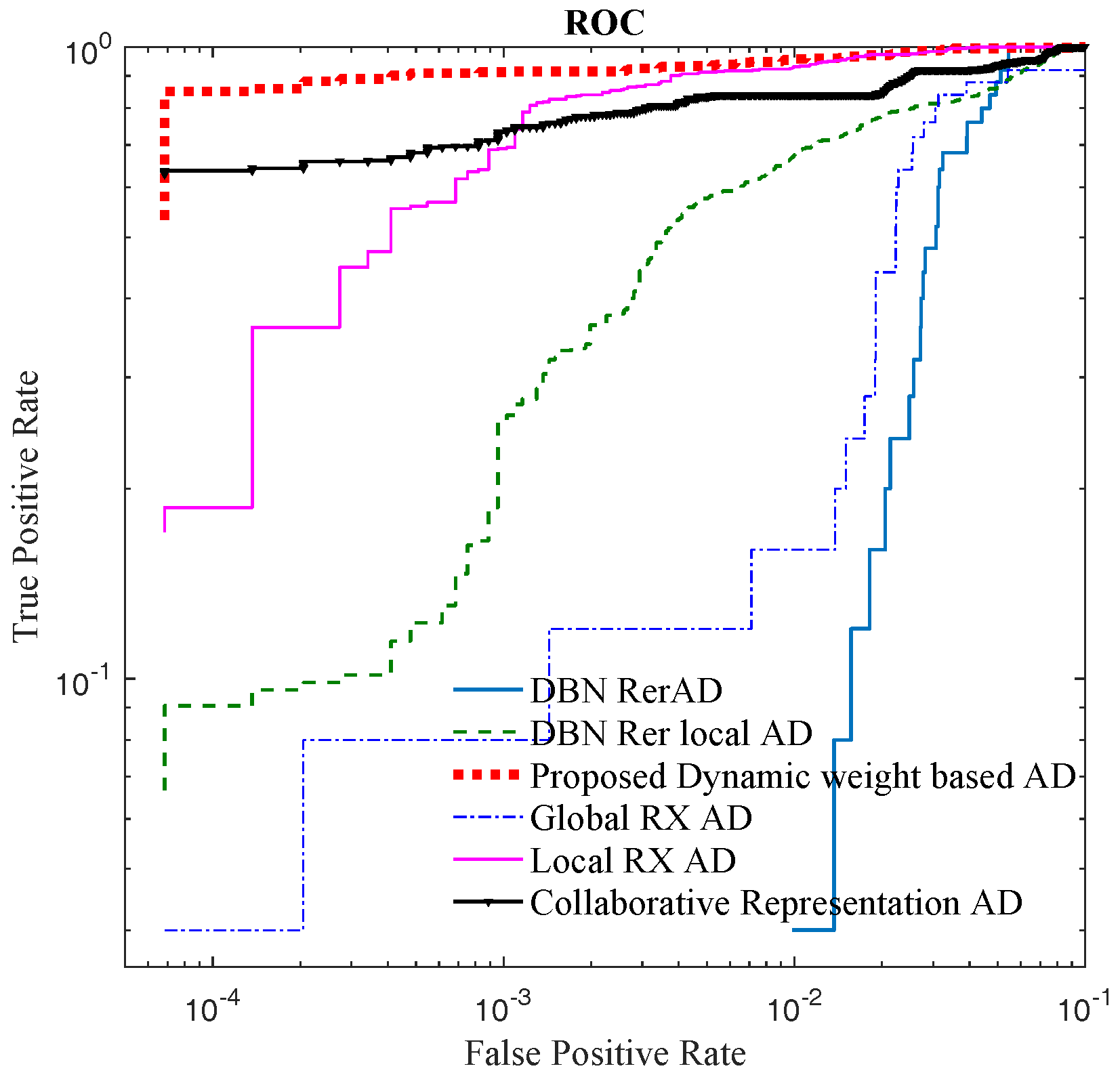 Sensors 18 00693 g011 550