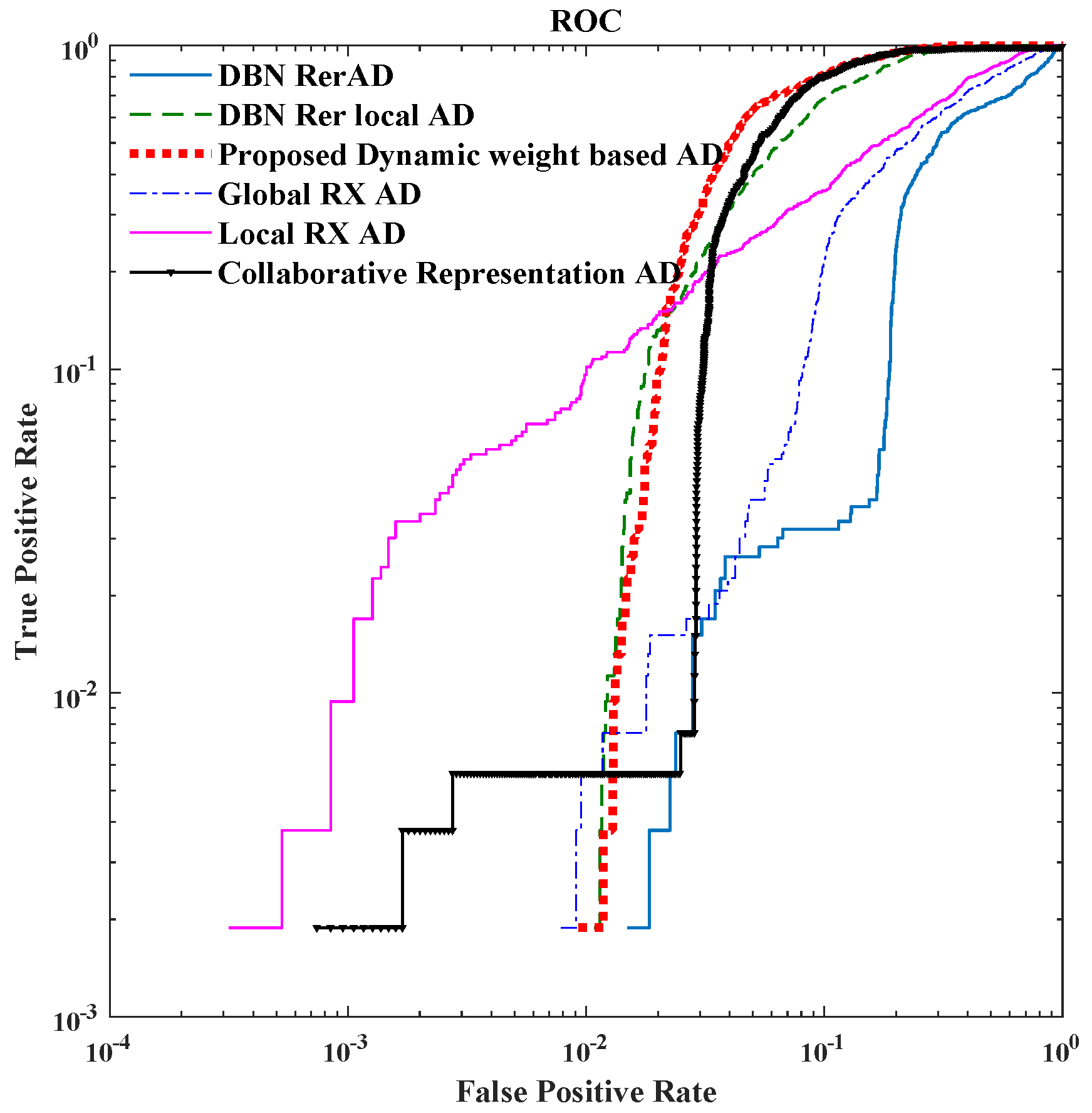 Sensors 18 00693 g015 550