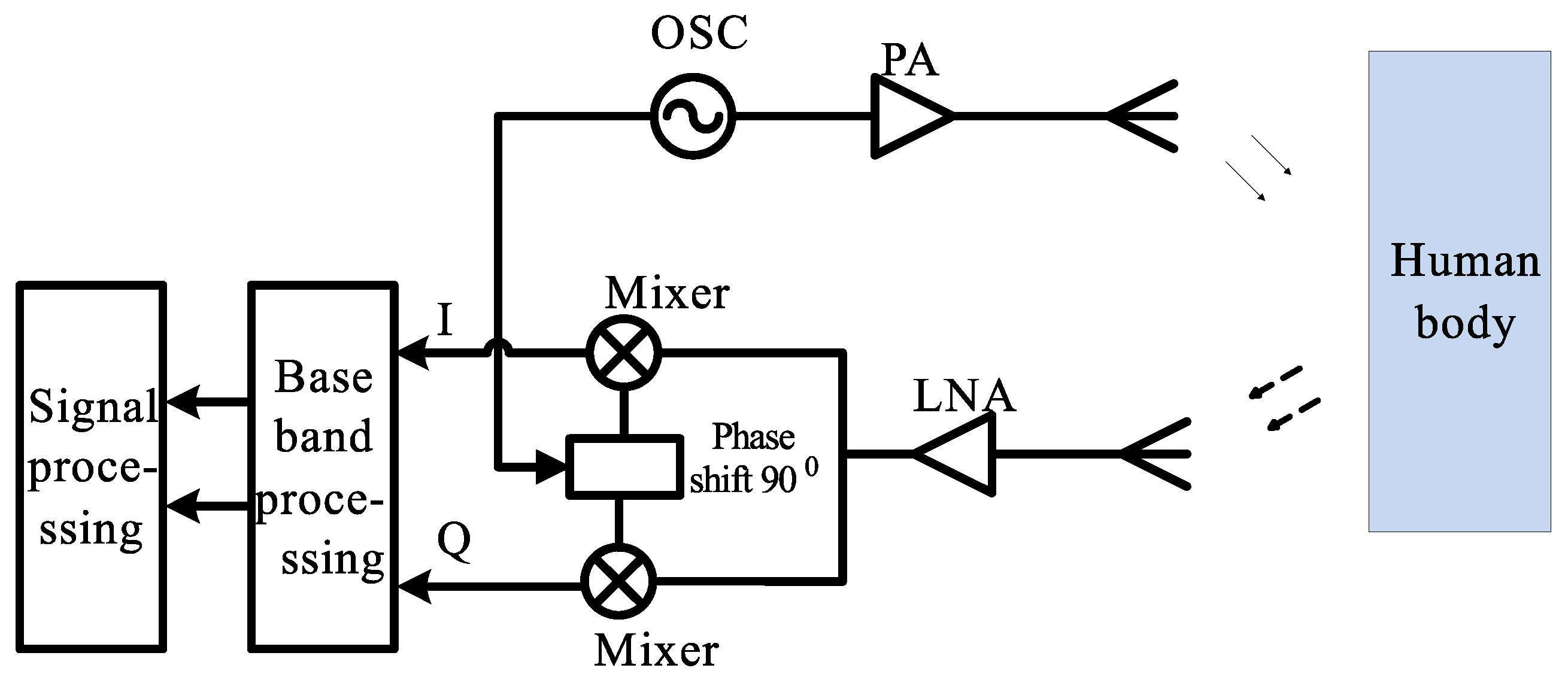 Sensors 18 00694 g001 550