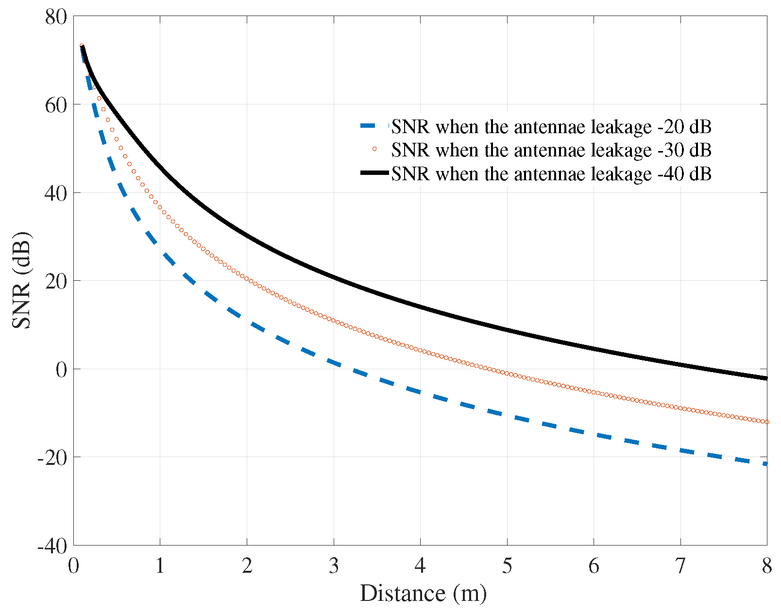 Sensors 18 00694 g003 550
