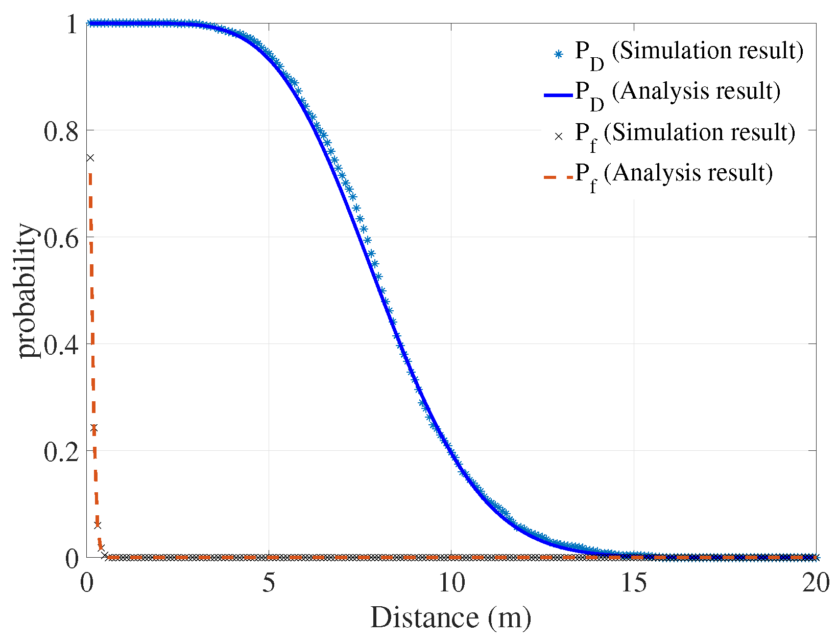 Sensors 18 00694 g006 550