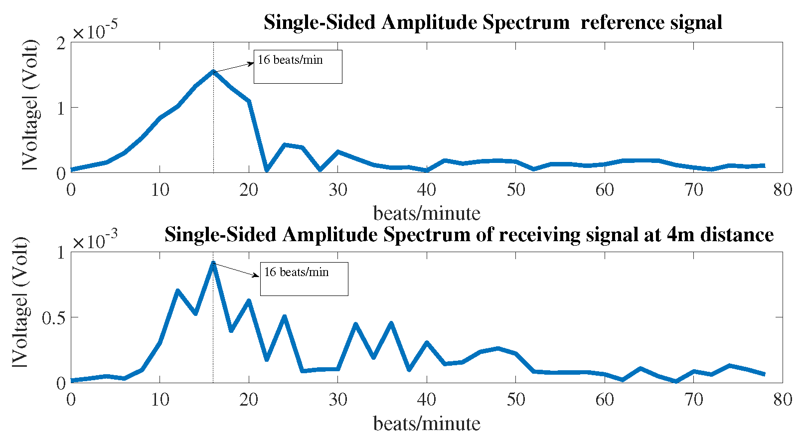 Sensors 18 00694 g009 550