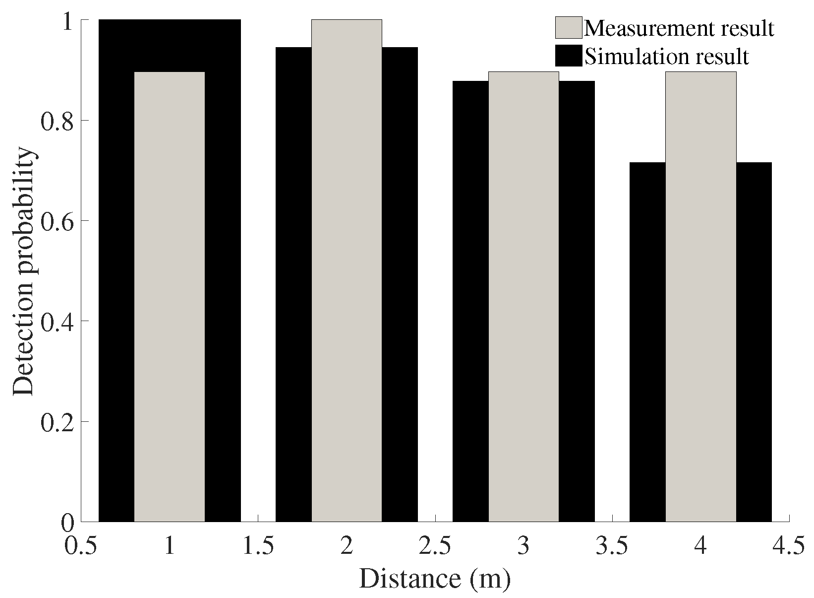 Sensors 18 00694 g012 550