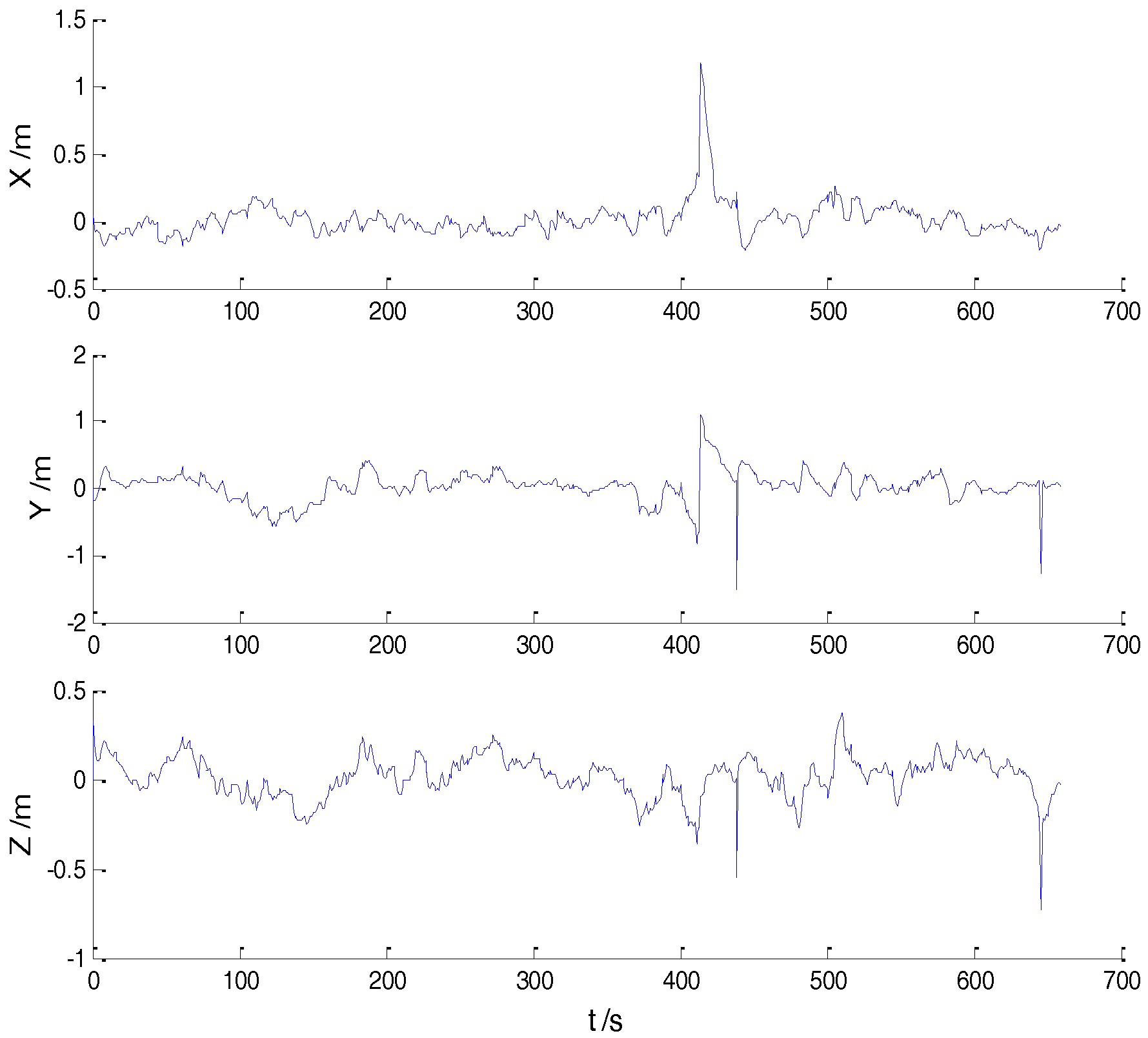 Sensors 18 00695 g002 550