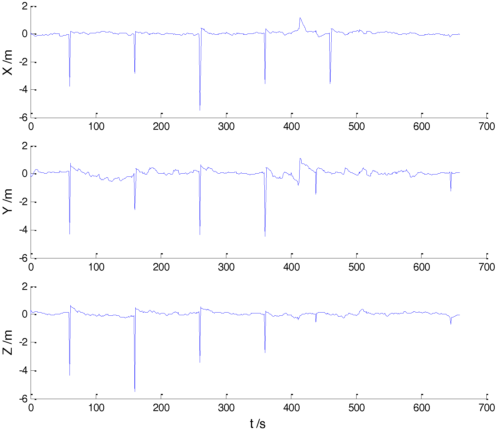 Sensors 18 00695 g006 550