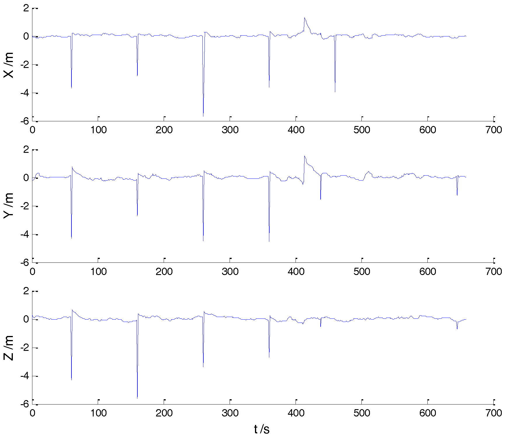 Sensors 18 00695 g007 550