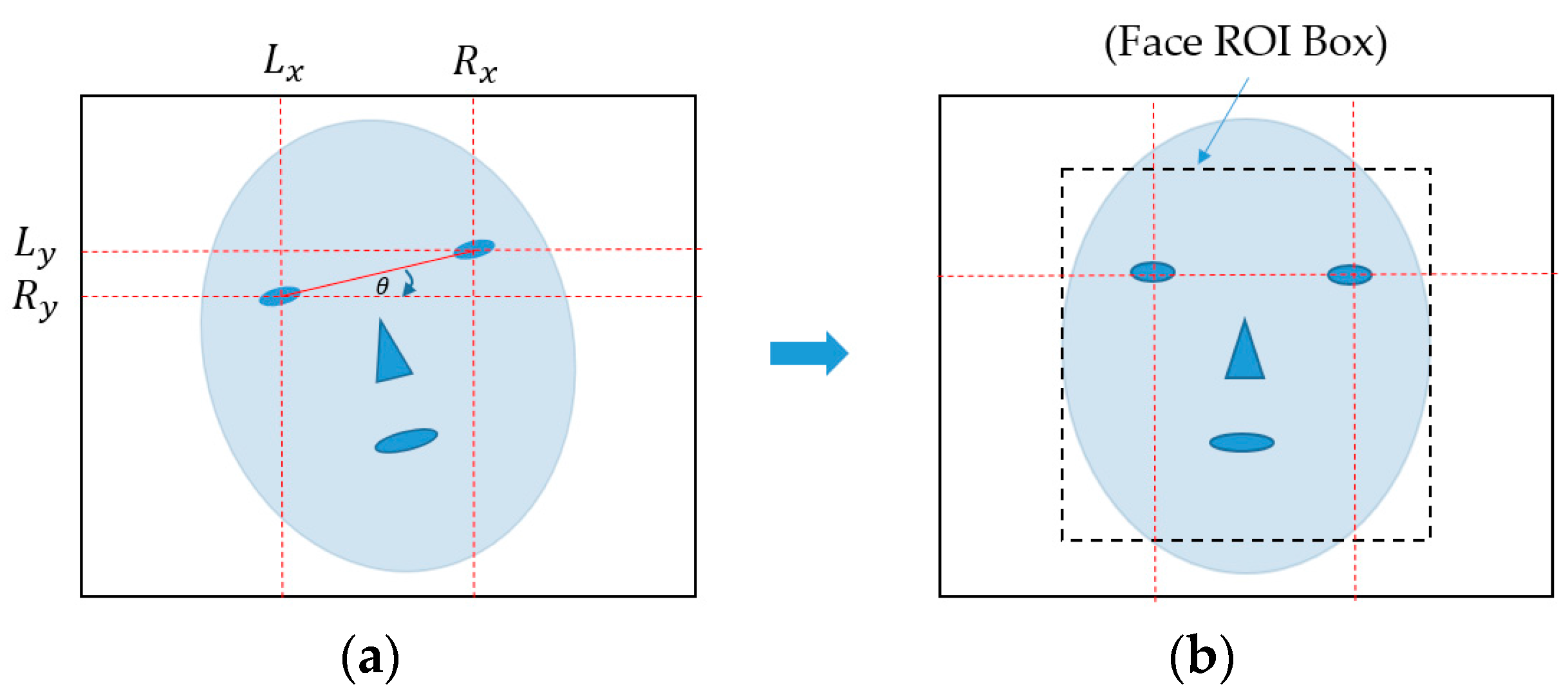 Sensors 18 00699 g002 550