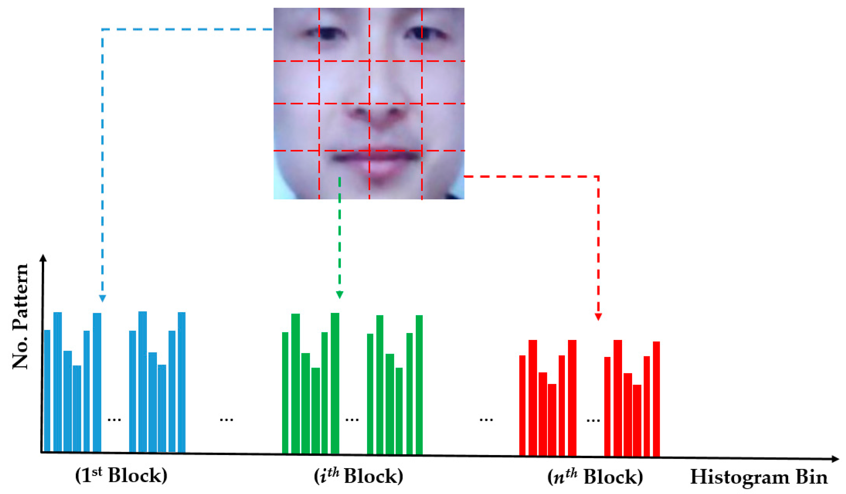 Sensors 18 00699 g003 550