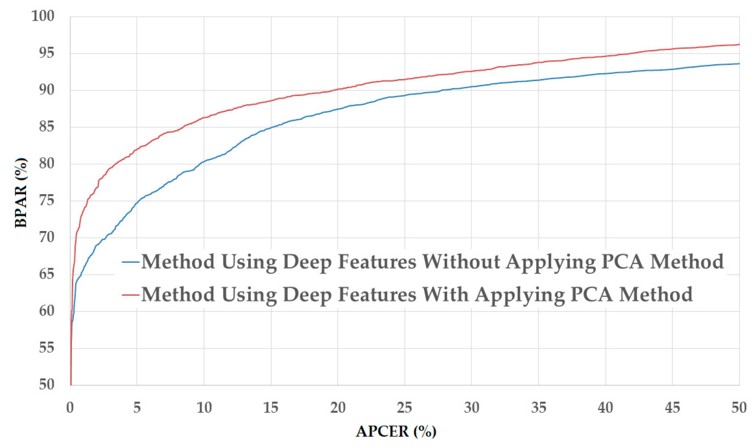 Sensors 18 00699 g010 550