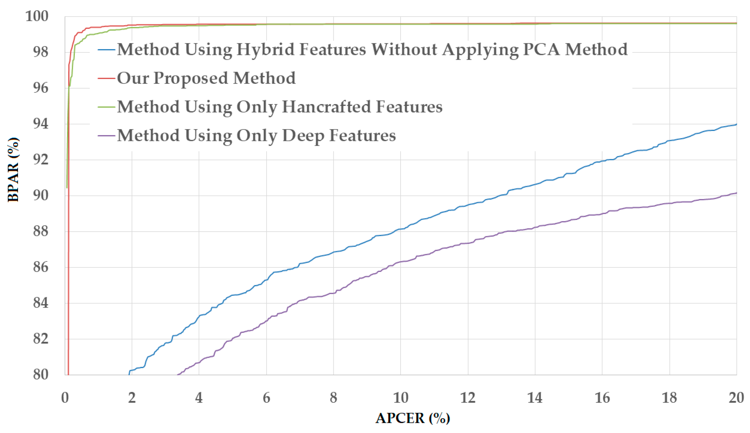 Sensors 18 00699 g012 550