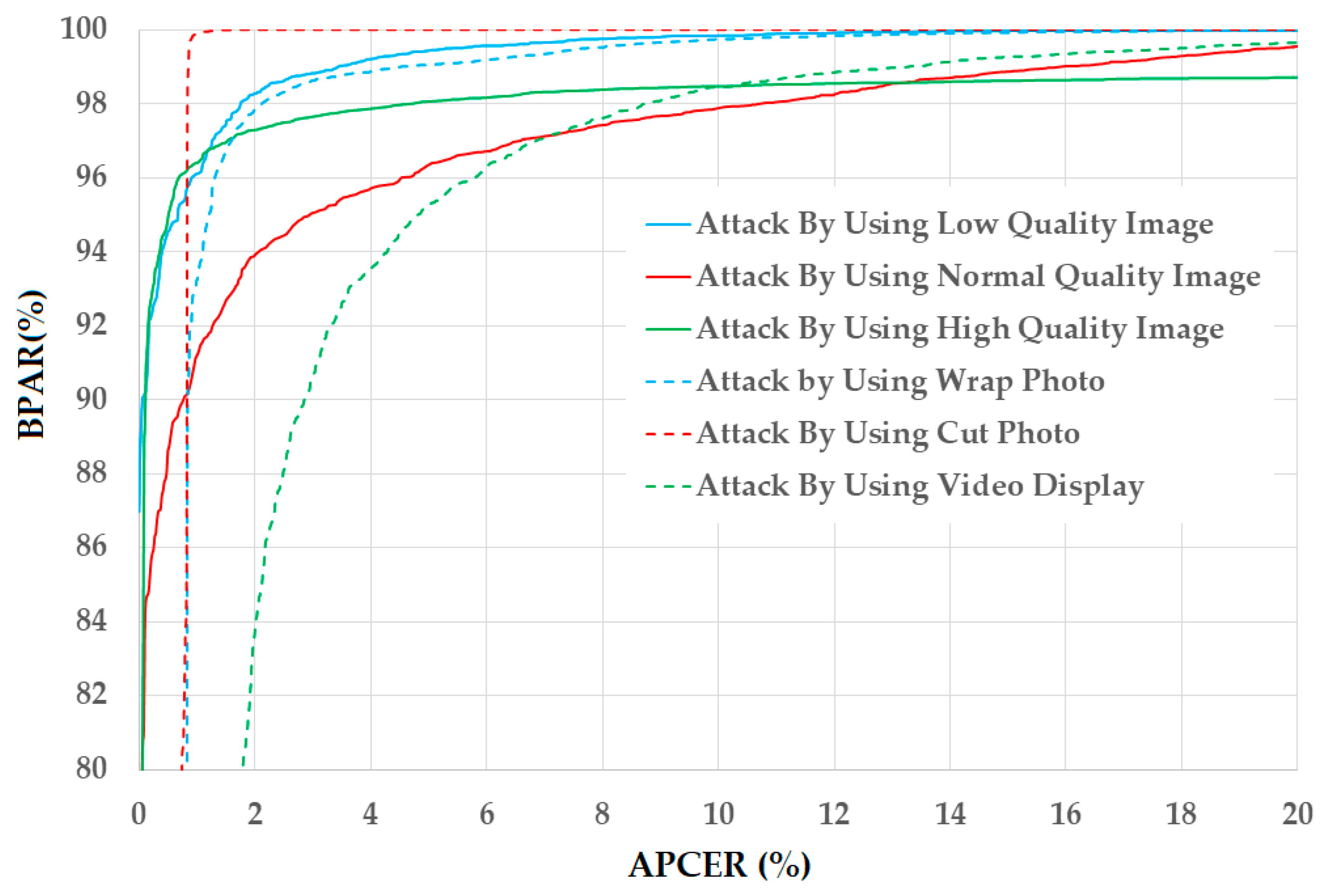 Sensors 18 00699 g014 550