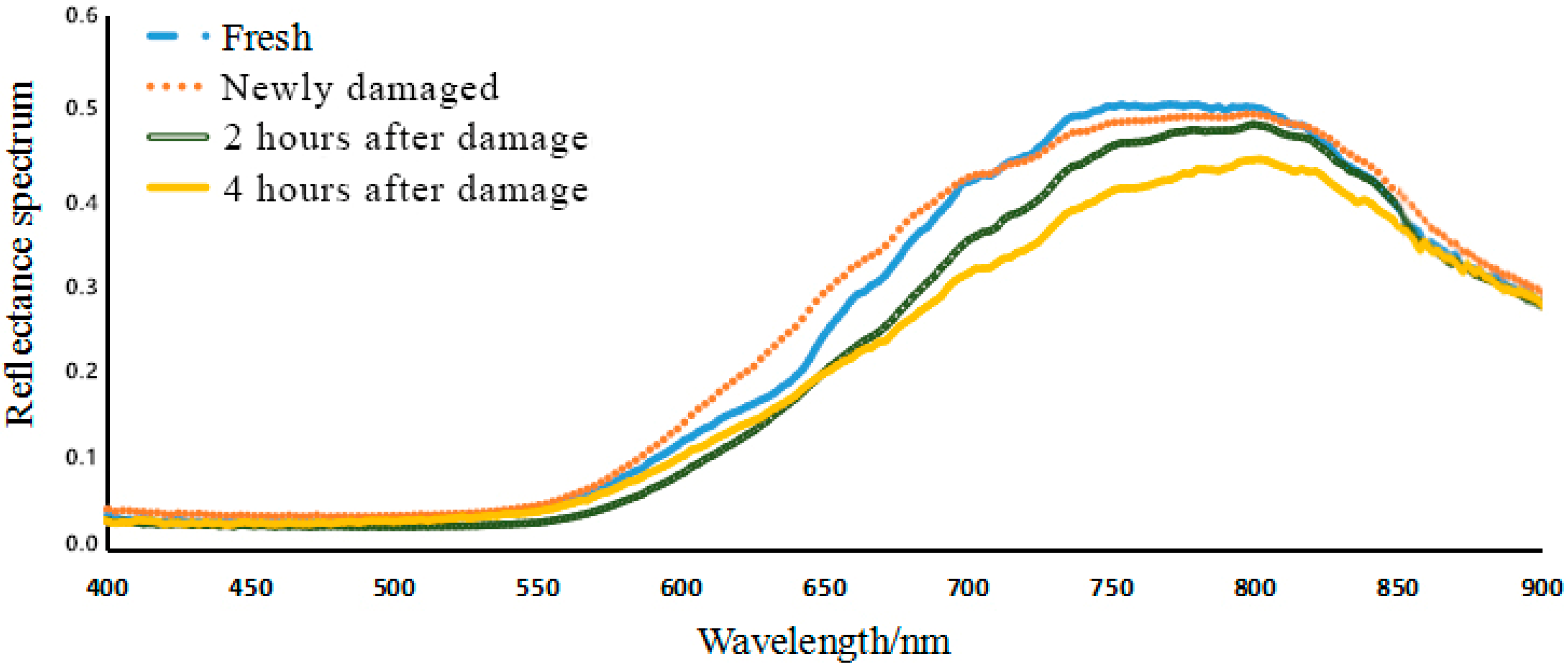 Sensors 18 00700 g005 550