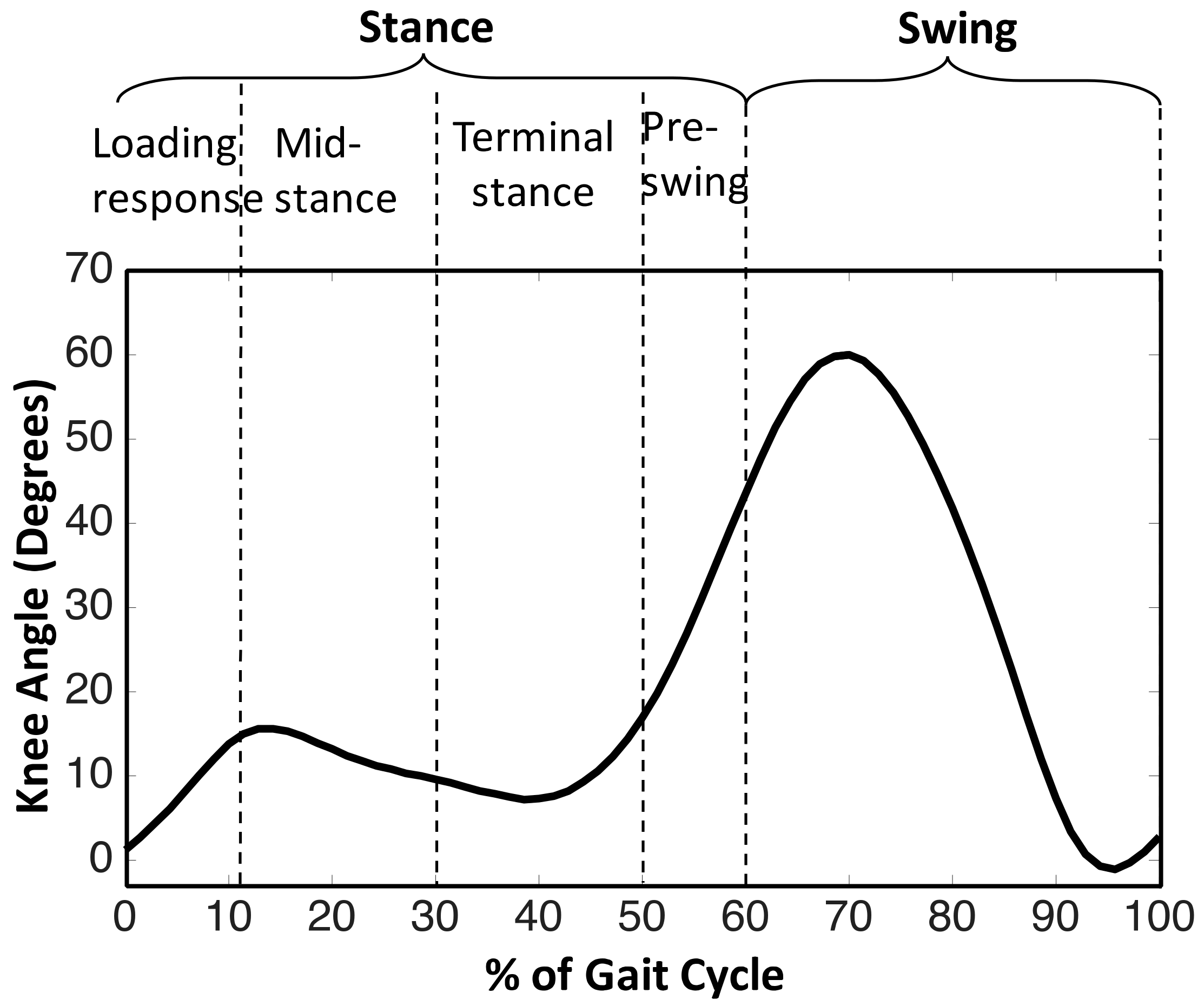 Sensors 18 00706 g003