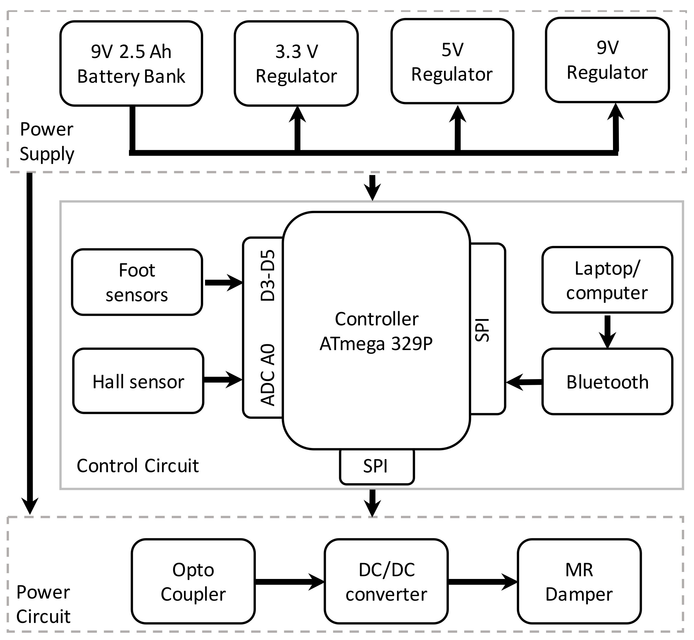 Sensors 18 00706 g004