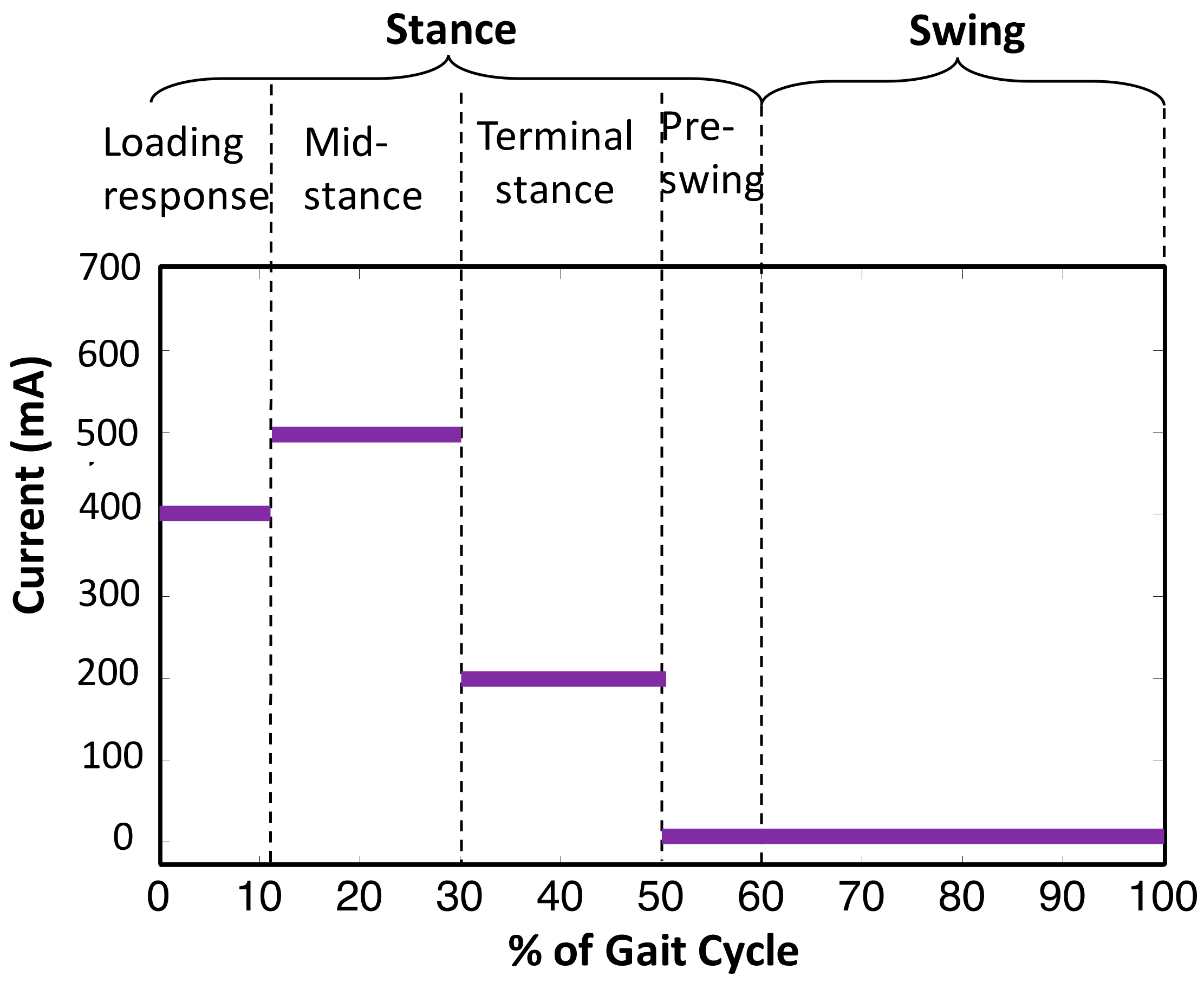 Sensors 18 00706 g008