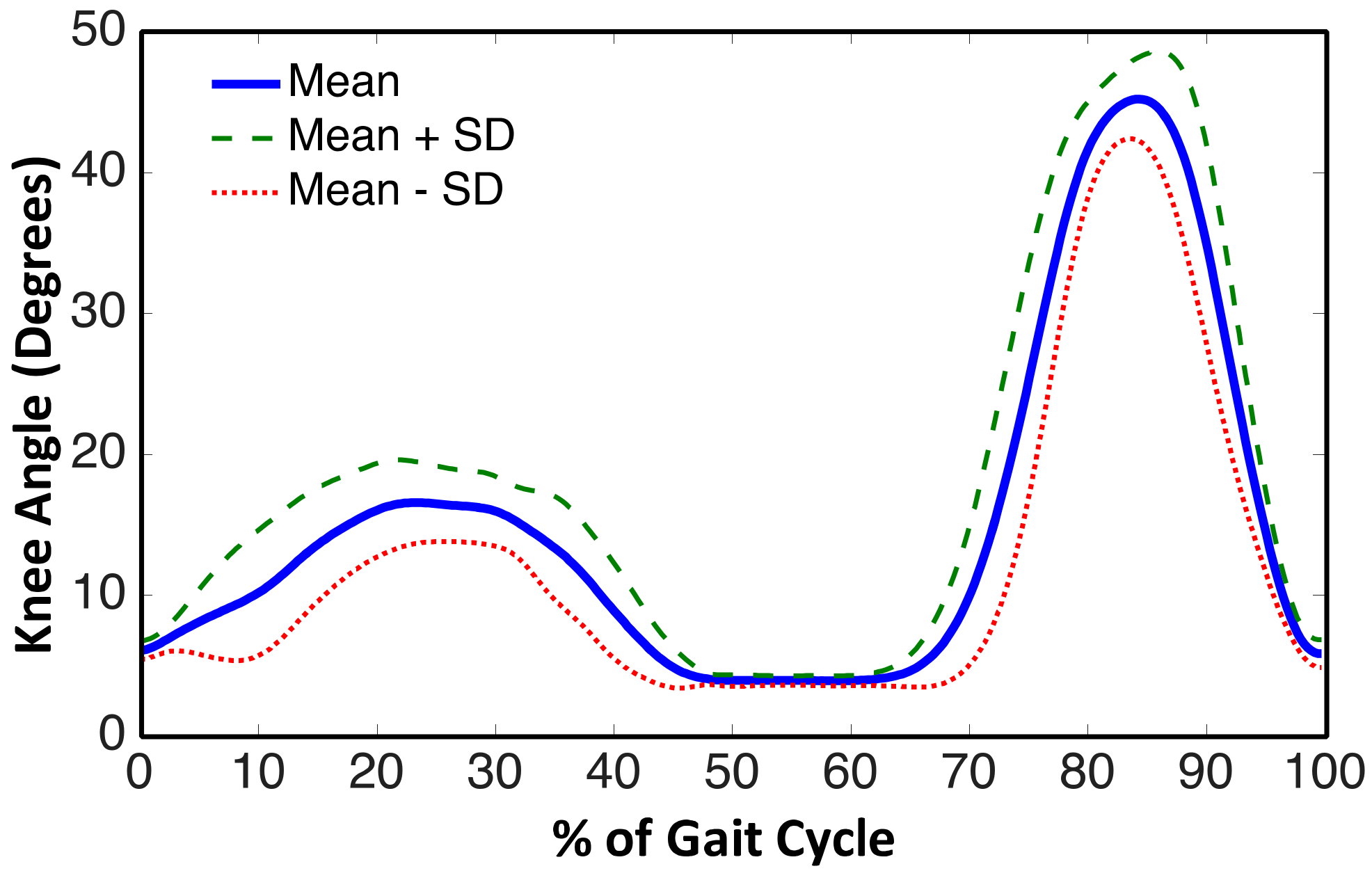 Sensors 18 00706 g010