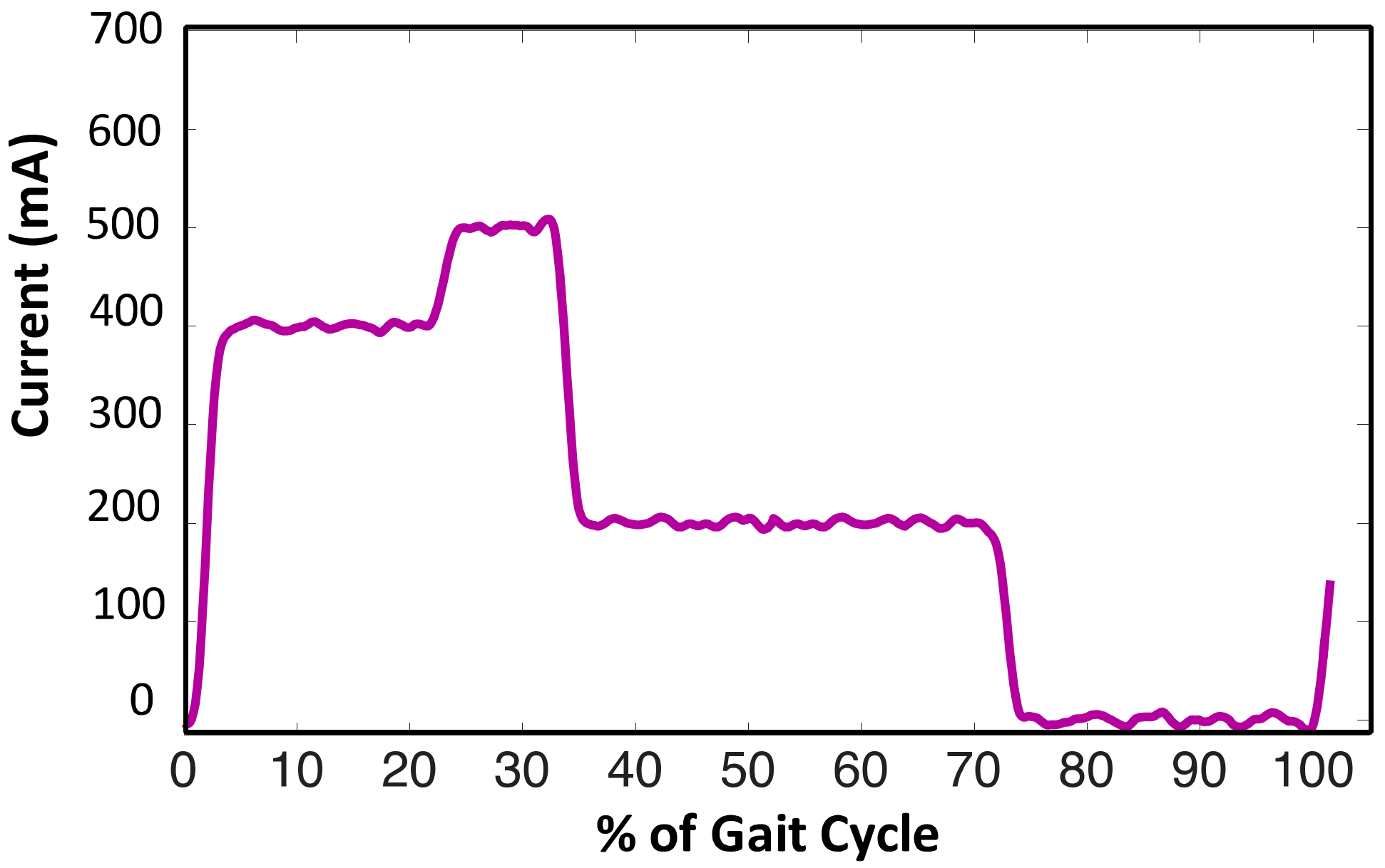 Sensors 18 00706 g011