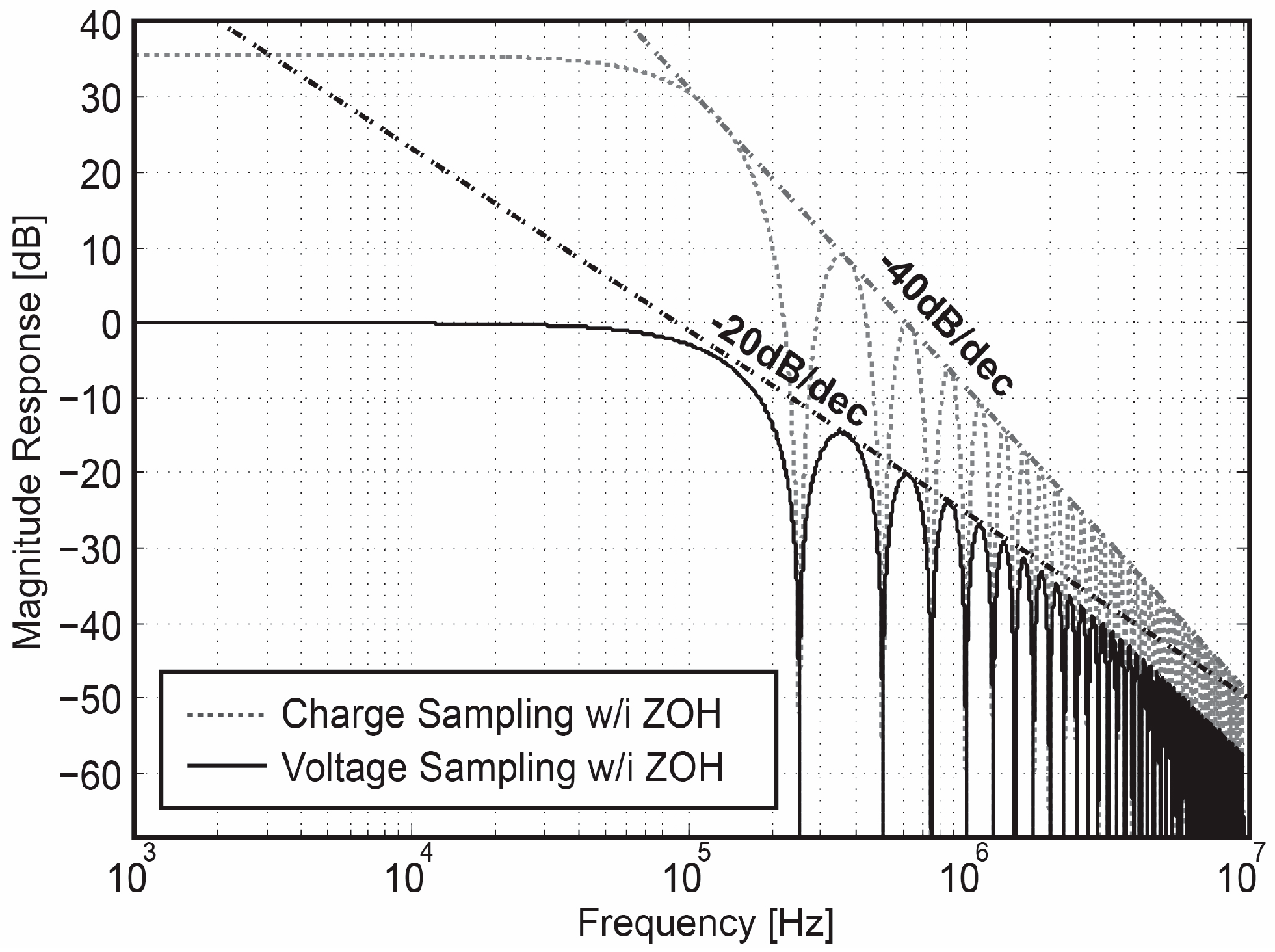 Sensors 18 00707 g002 550