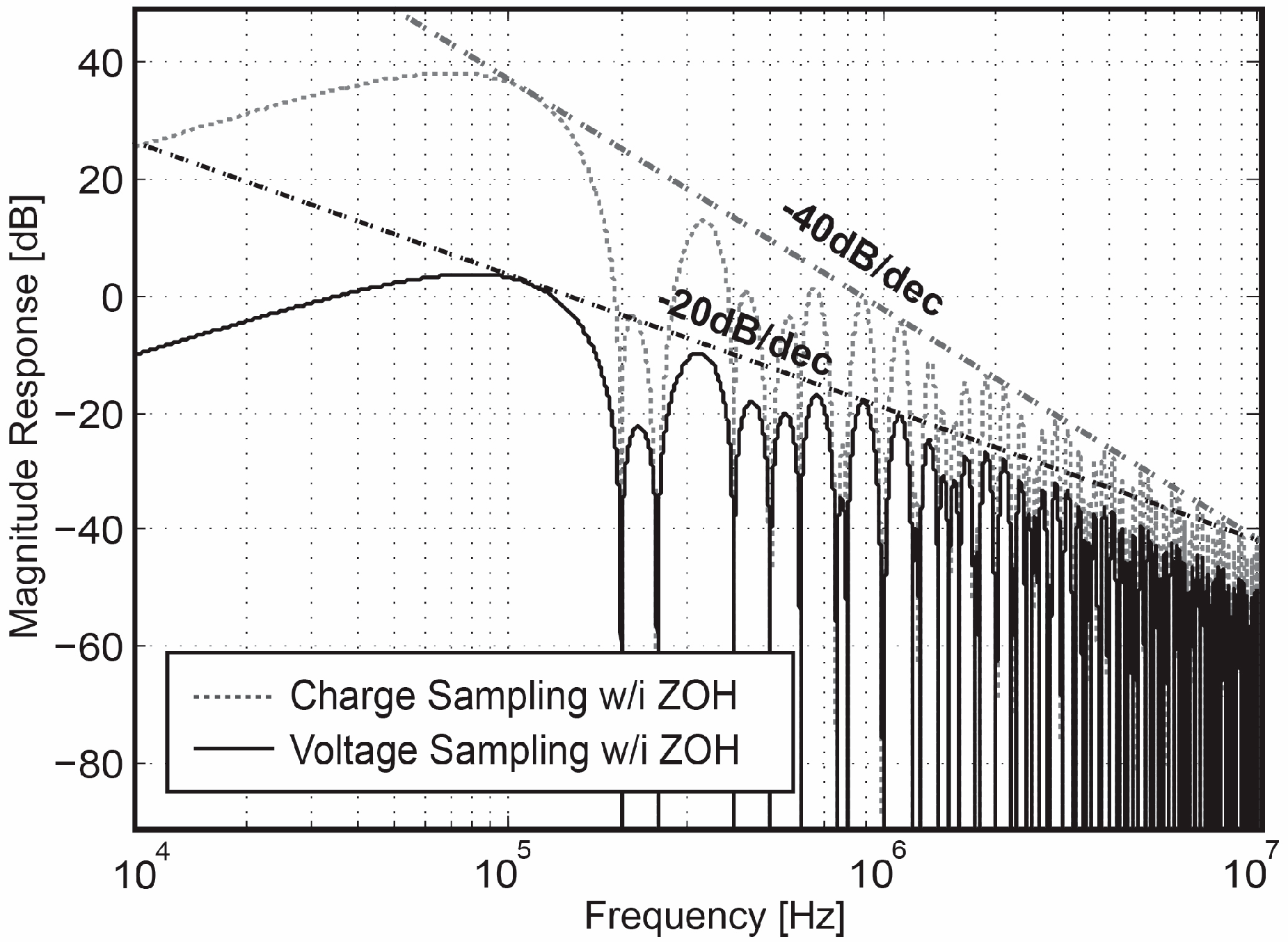 Sensors 18 00707 g004 550