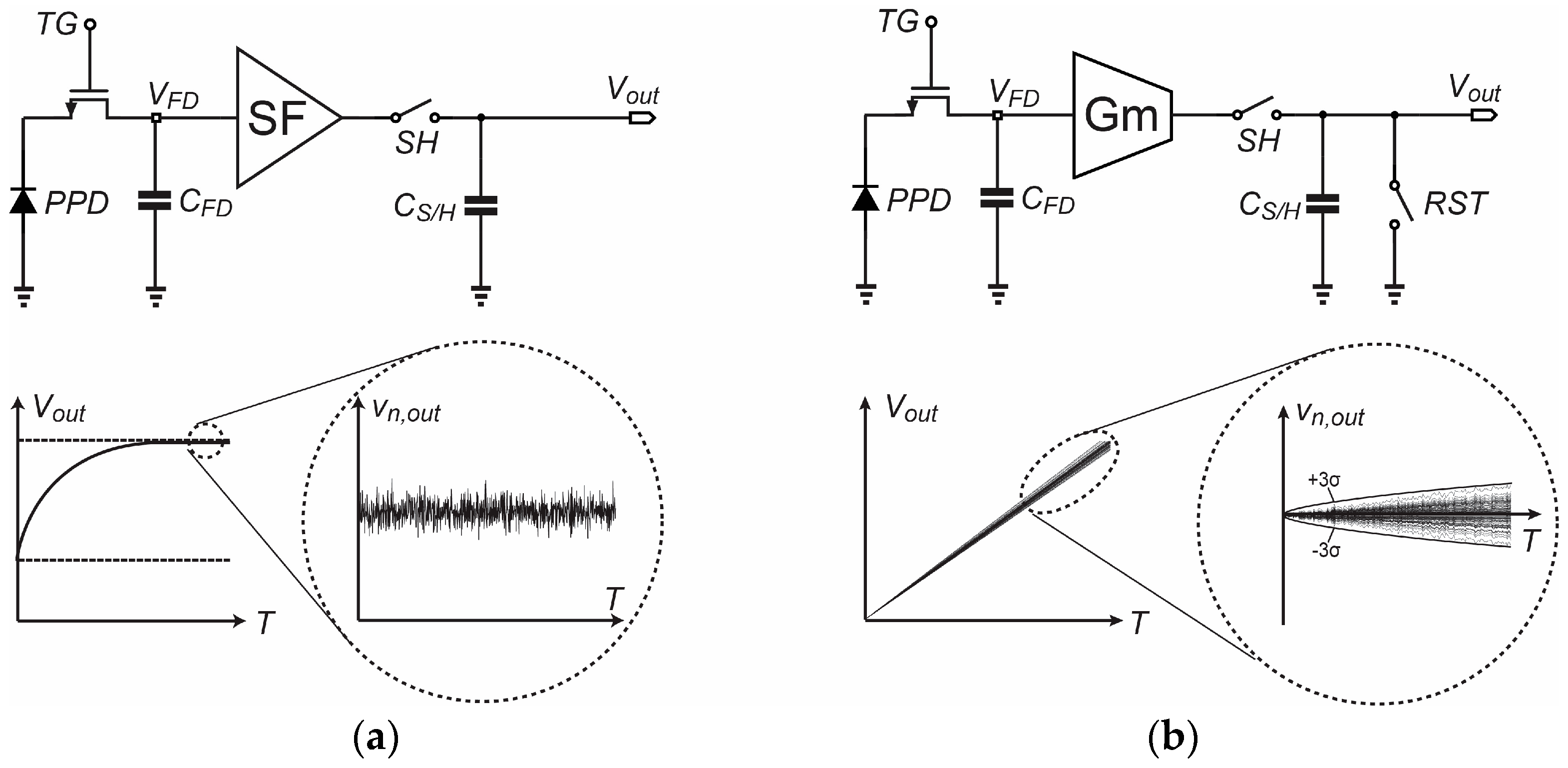 Sensors 18 00707 g005 550