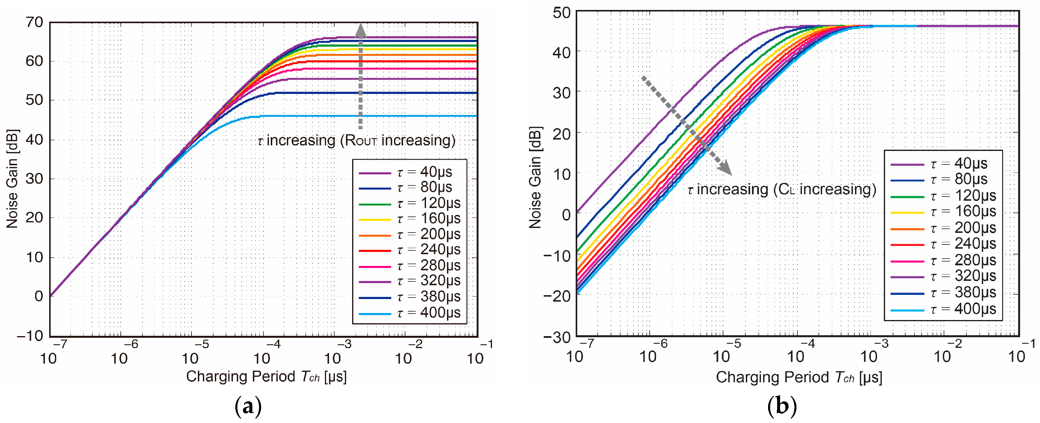 Sensors 18 00707 g007 550