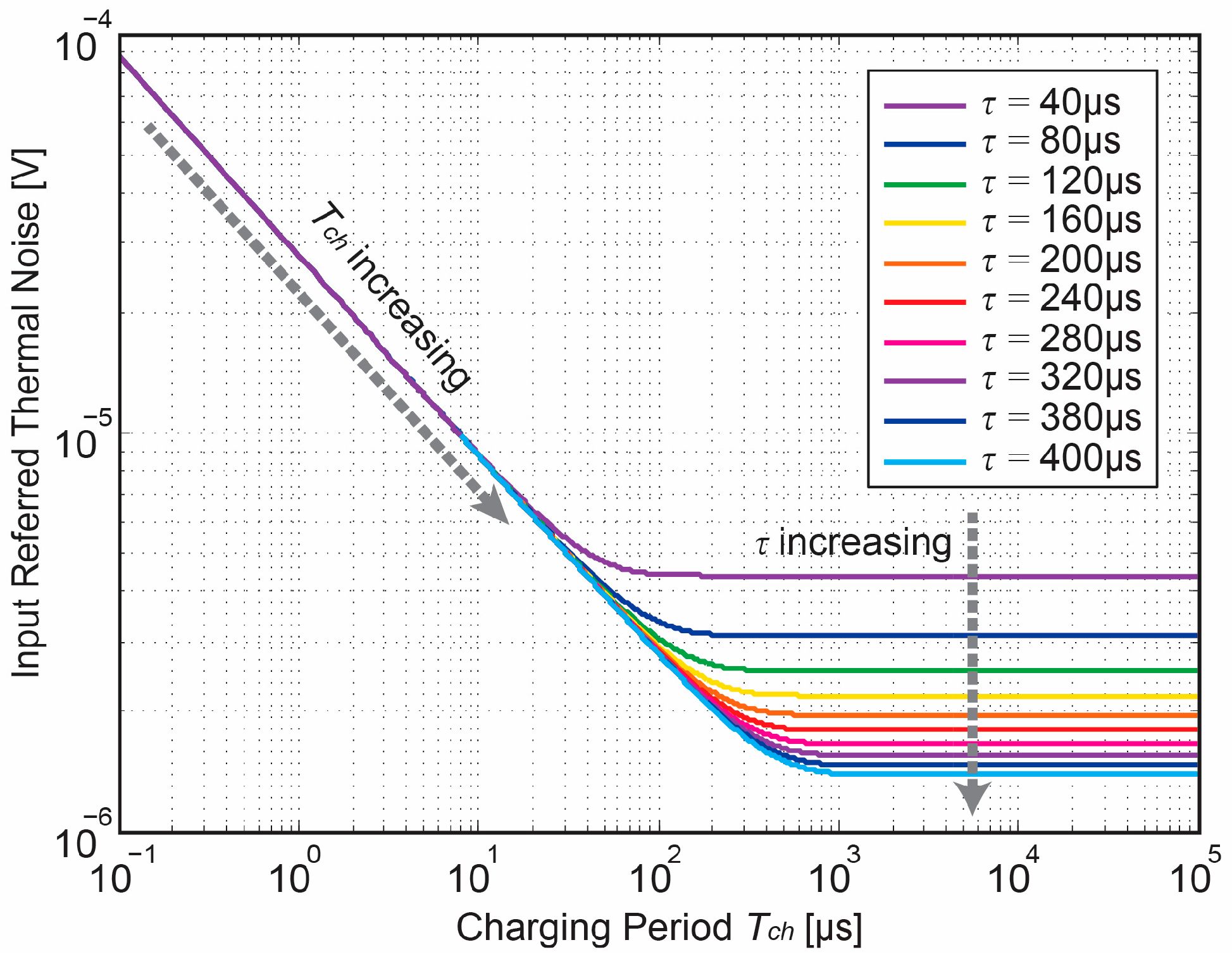 Sensors 18 00707 g008 550
