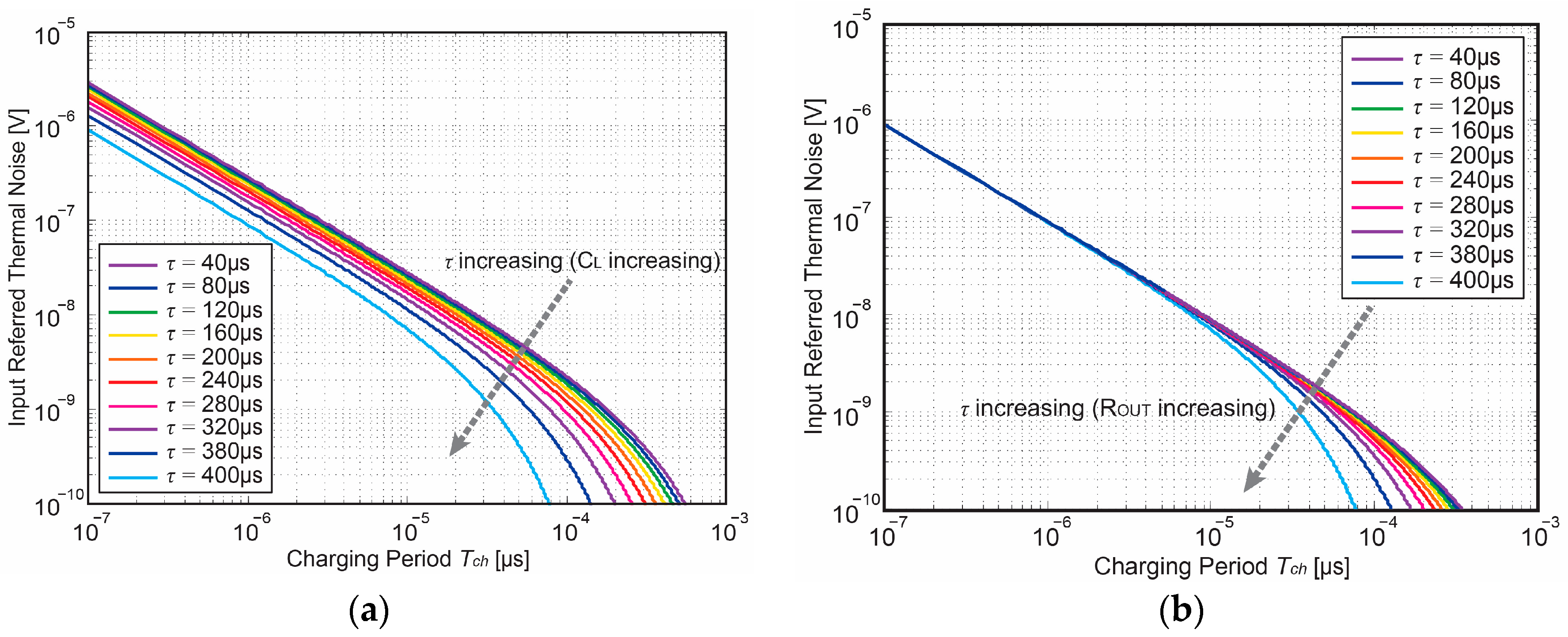 Sensors 18 00707 g010 550