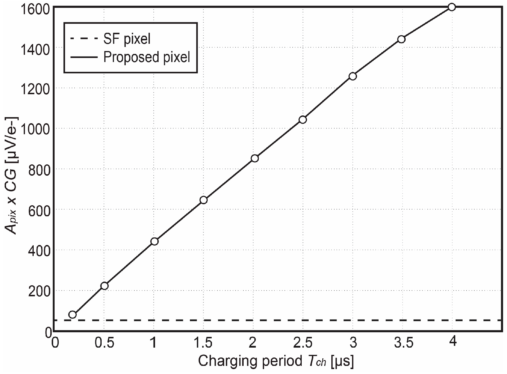 Sensors 18 00707 g011 550