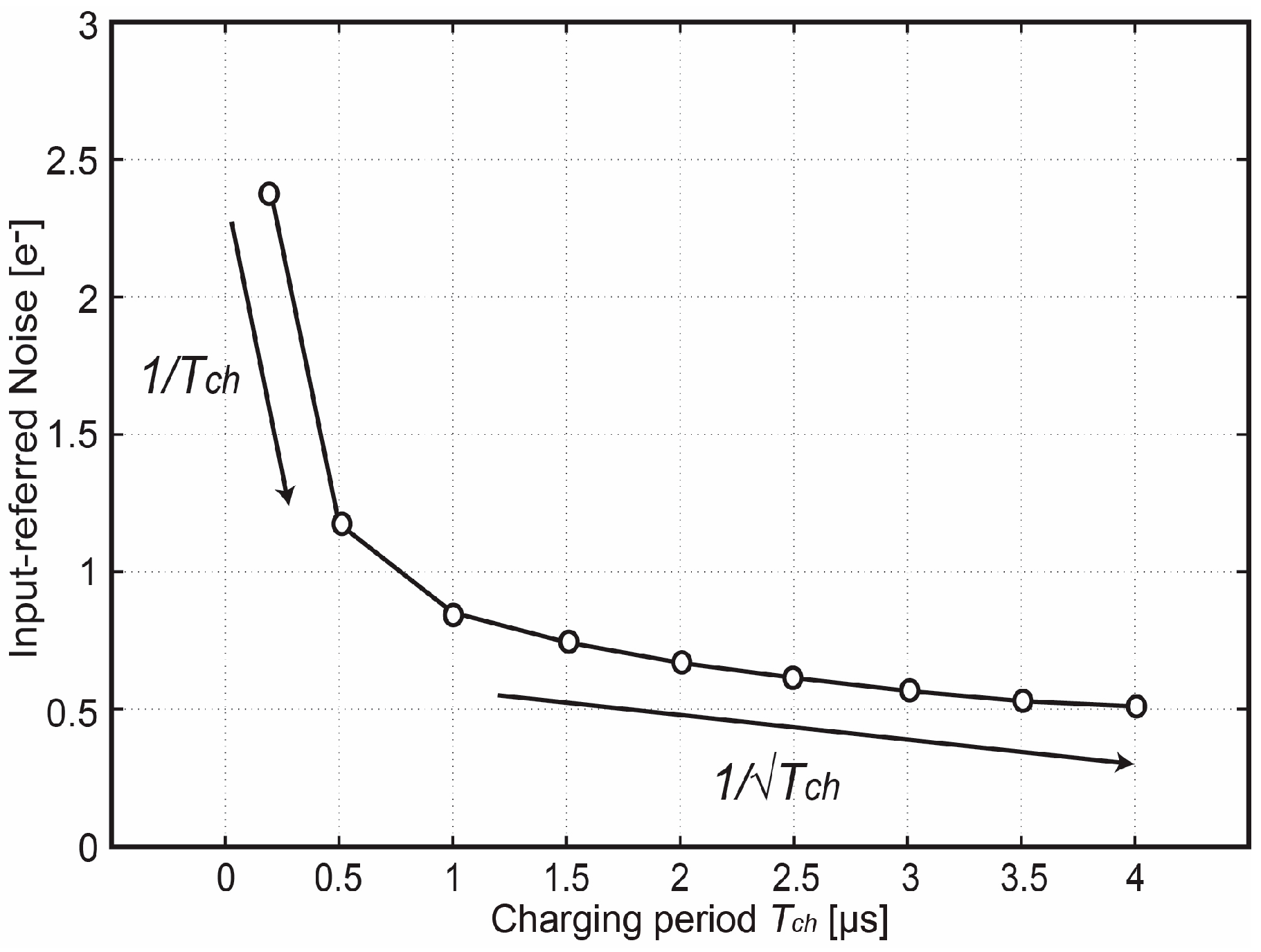 Sensors 18 00707 g012 550