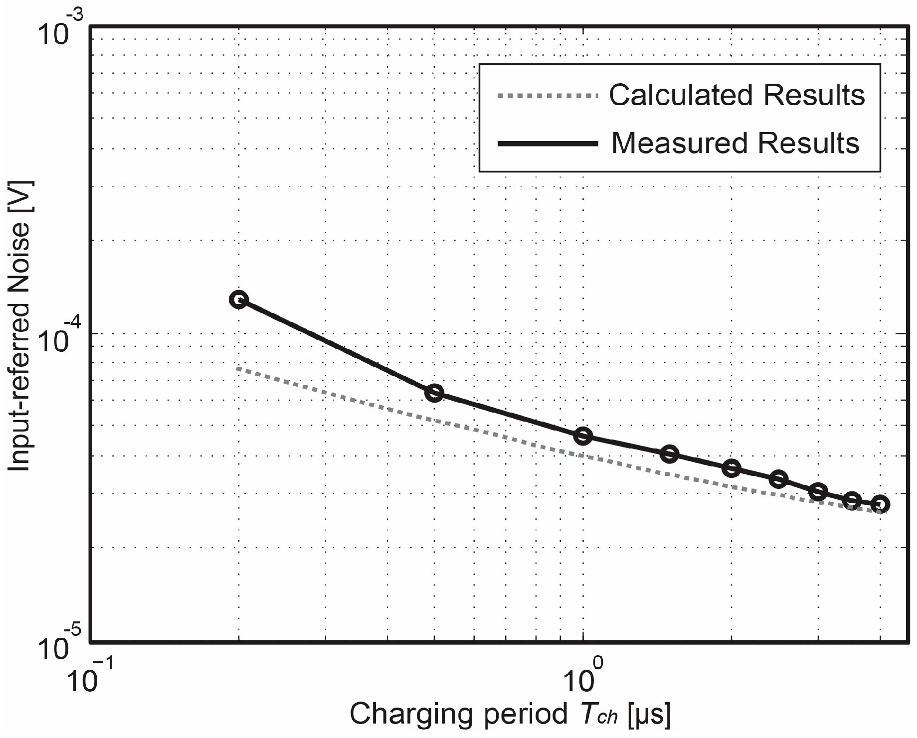 Sensors 18 00707 g014 550