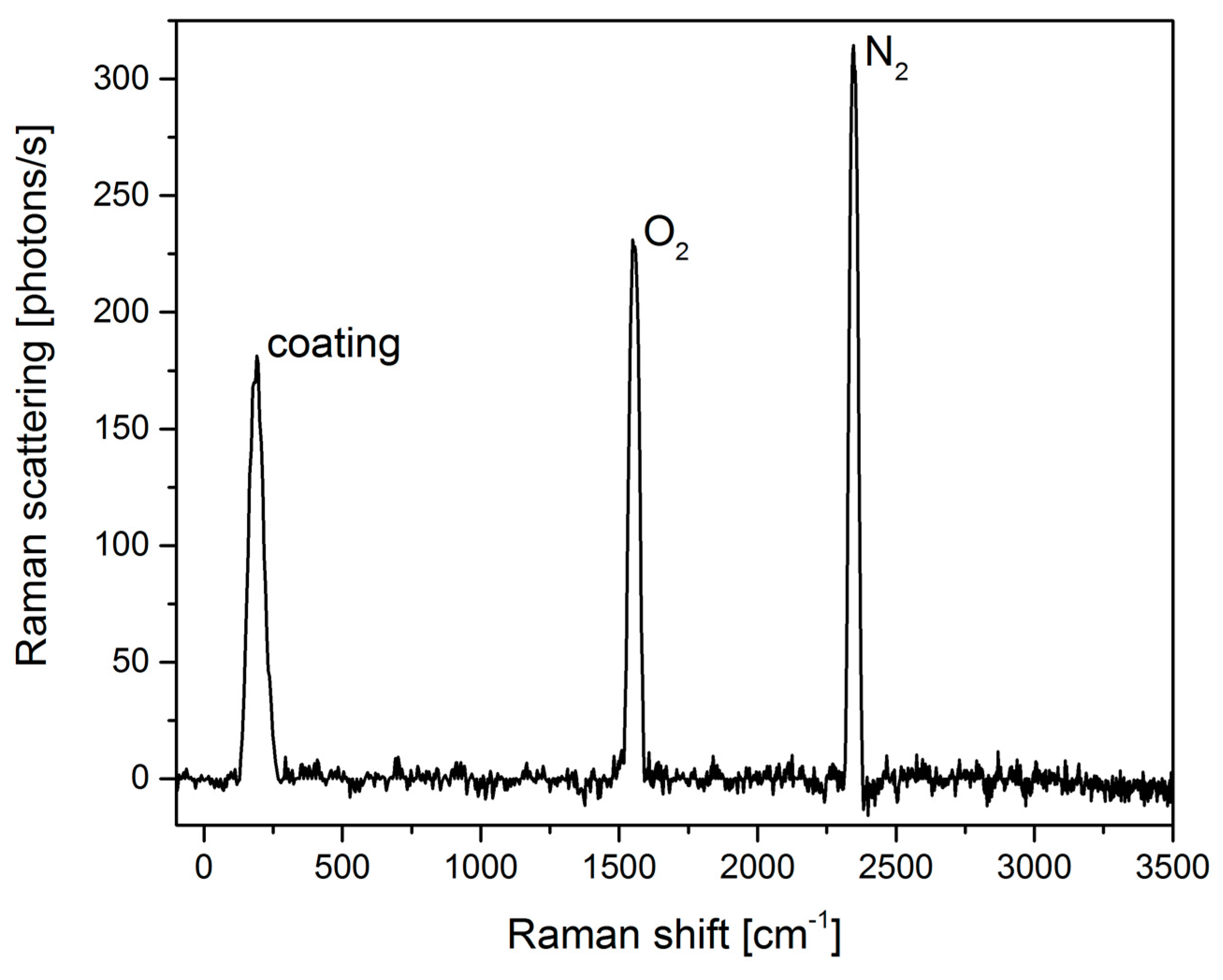 Sensors 18 00709 g004 Sensors 18 00709 g004