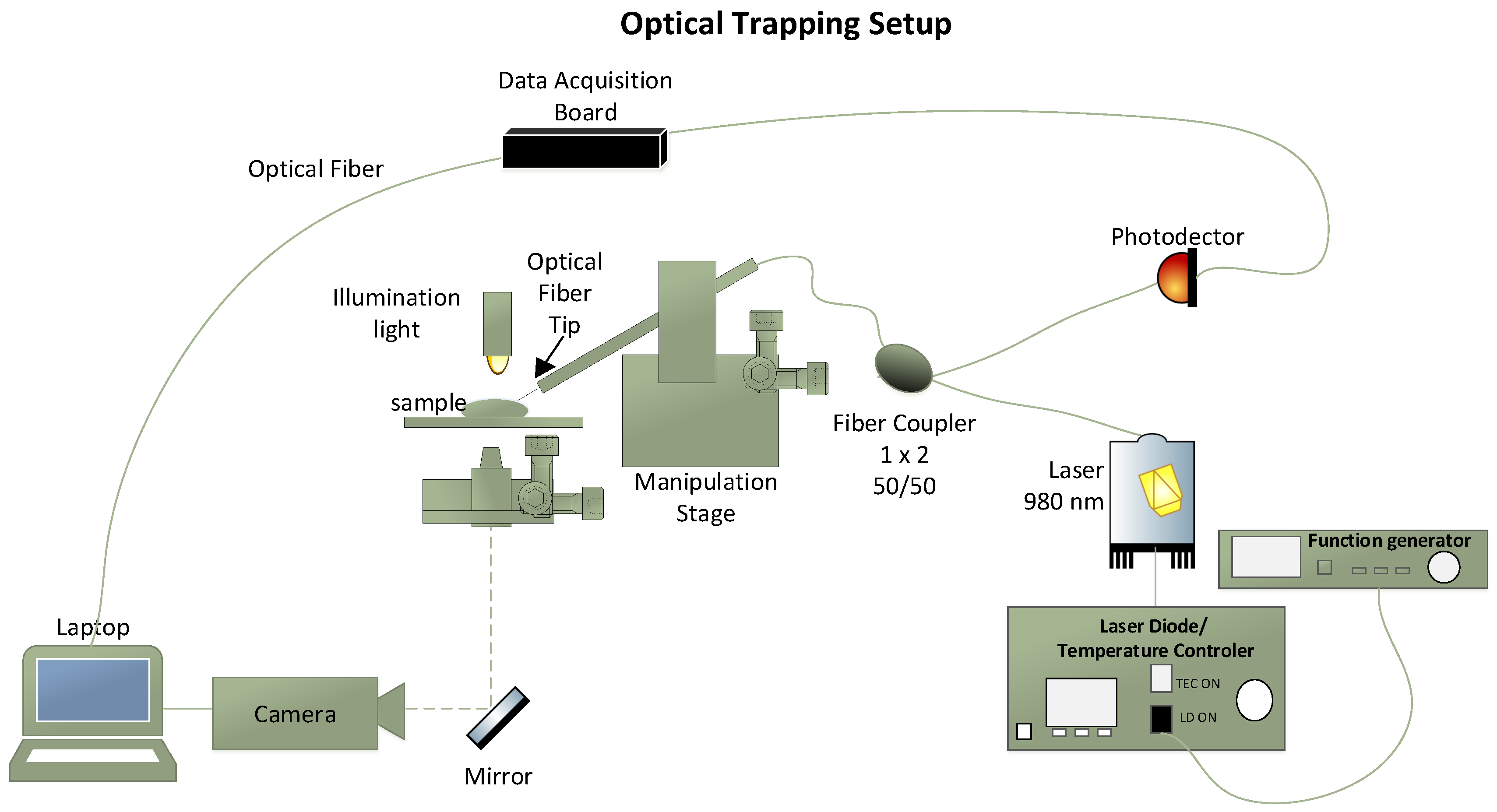 Sensors 18 00710 g003 Sensors 18 00710 g003