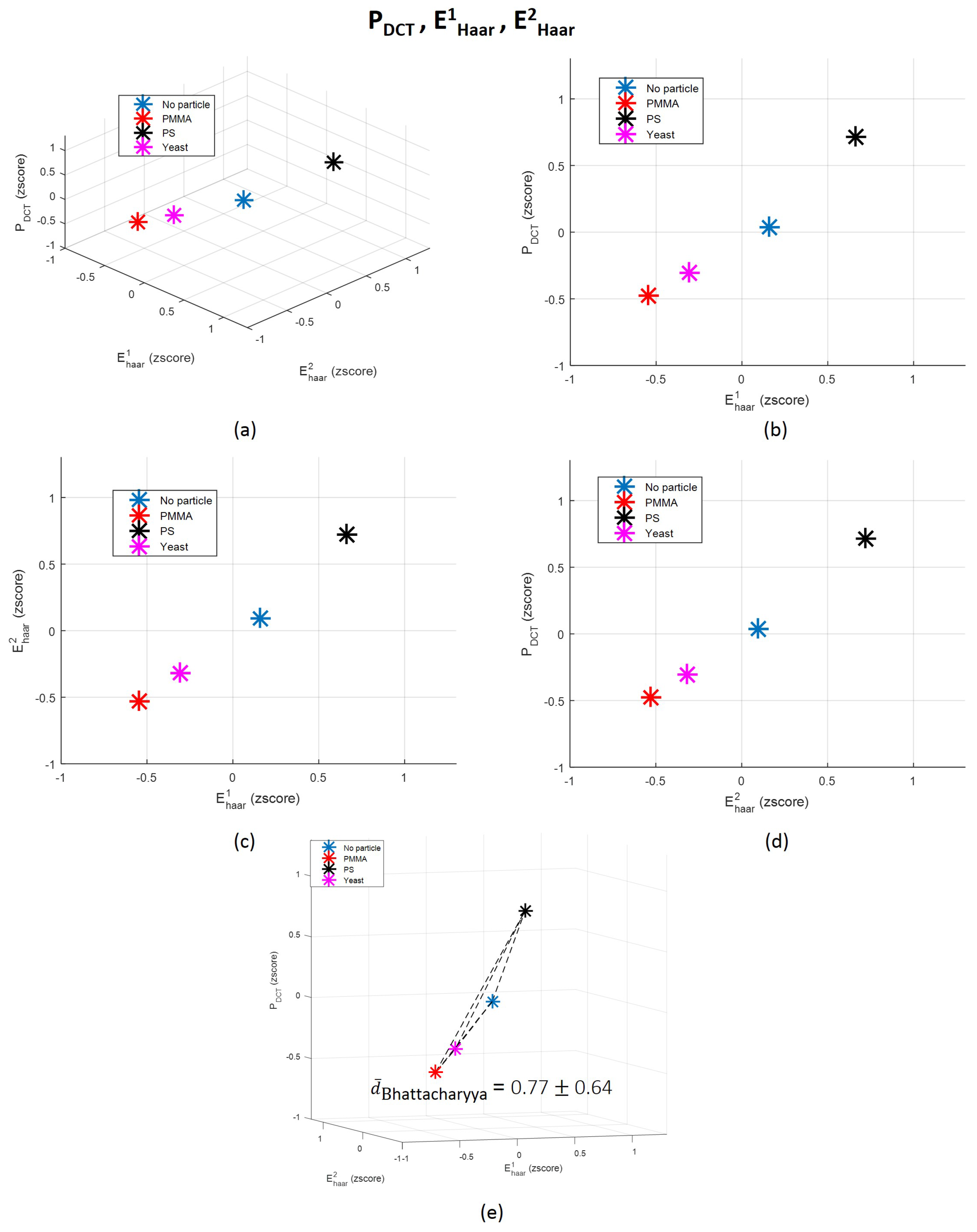 Sensors 18 00710 g012 Sensors 18 00710 g012