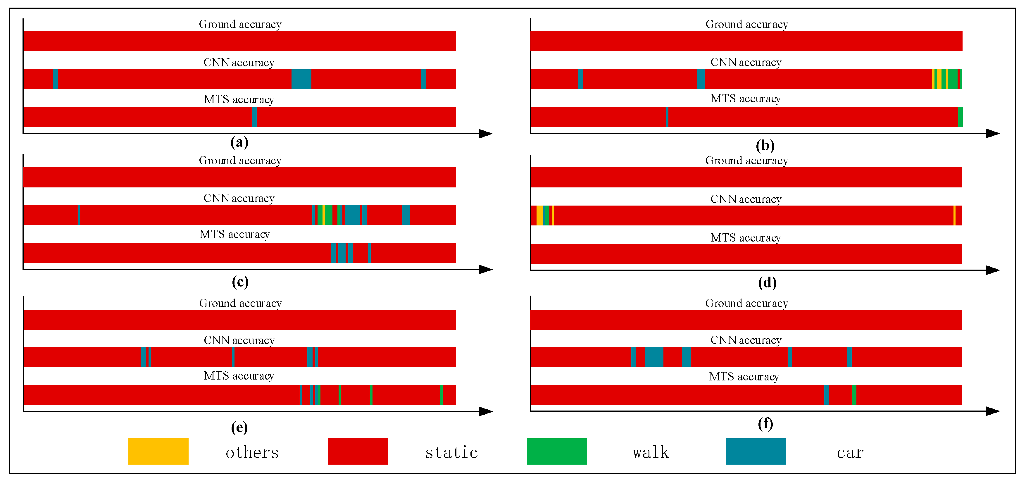 Sensors 18 00711 g013