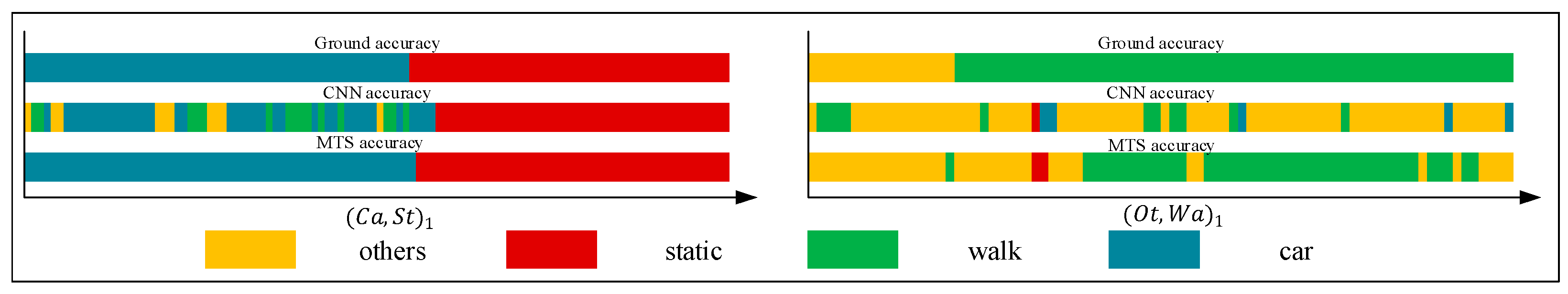 Sensors 18 00711 g017