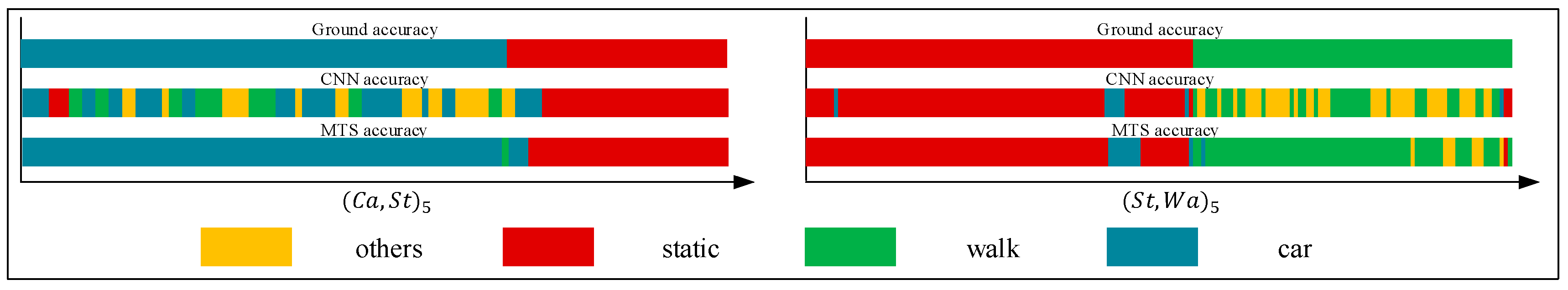 Sensors 18 00711 g021