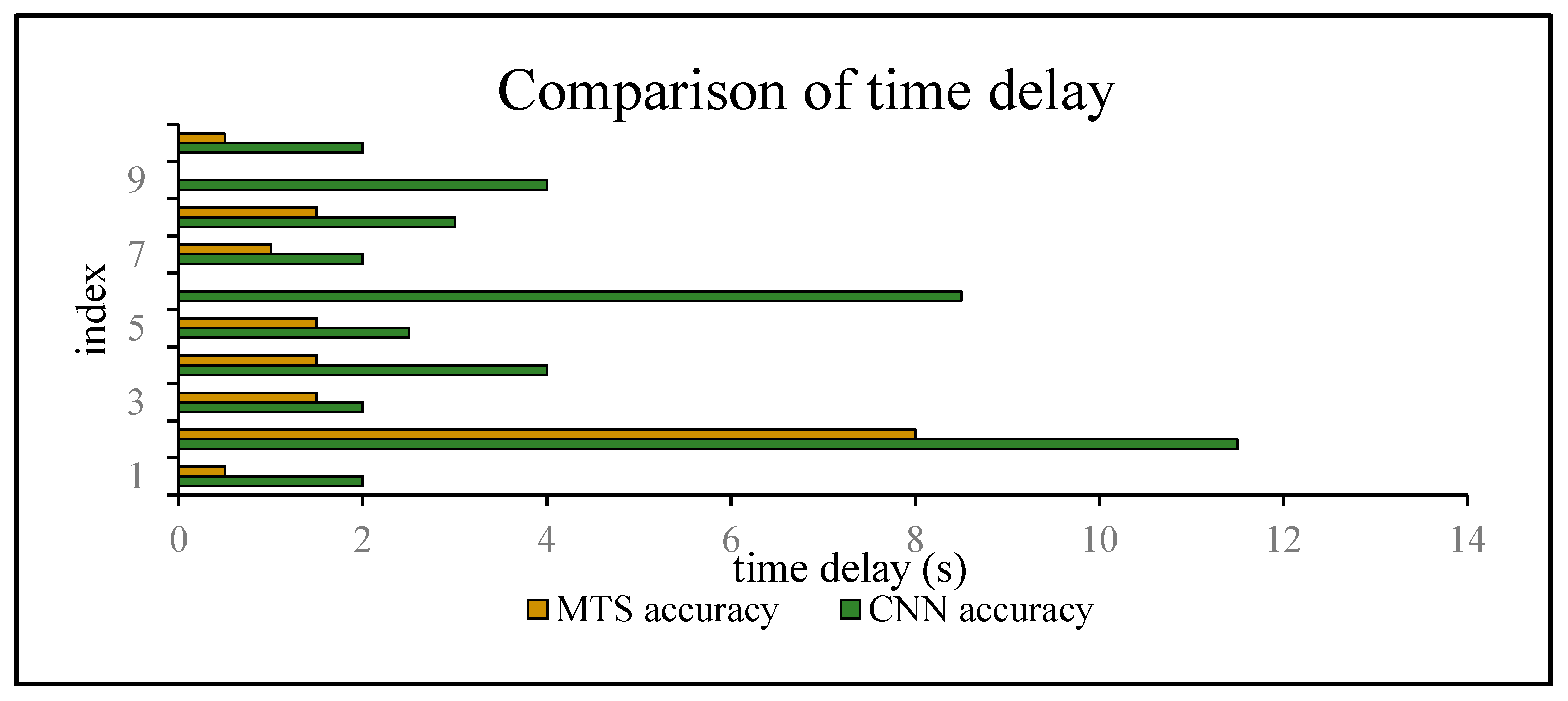 Sensors 18 00711 g022
