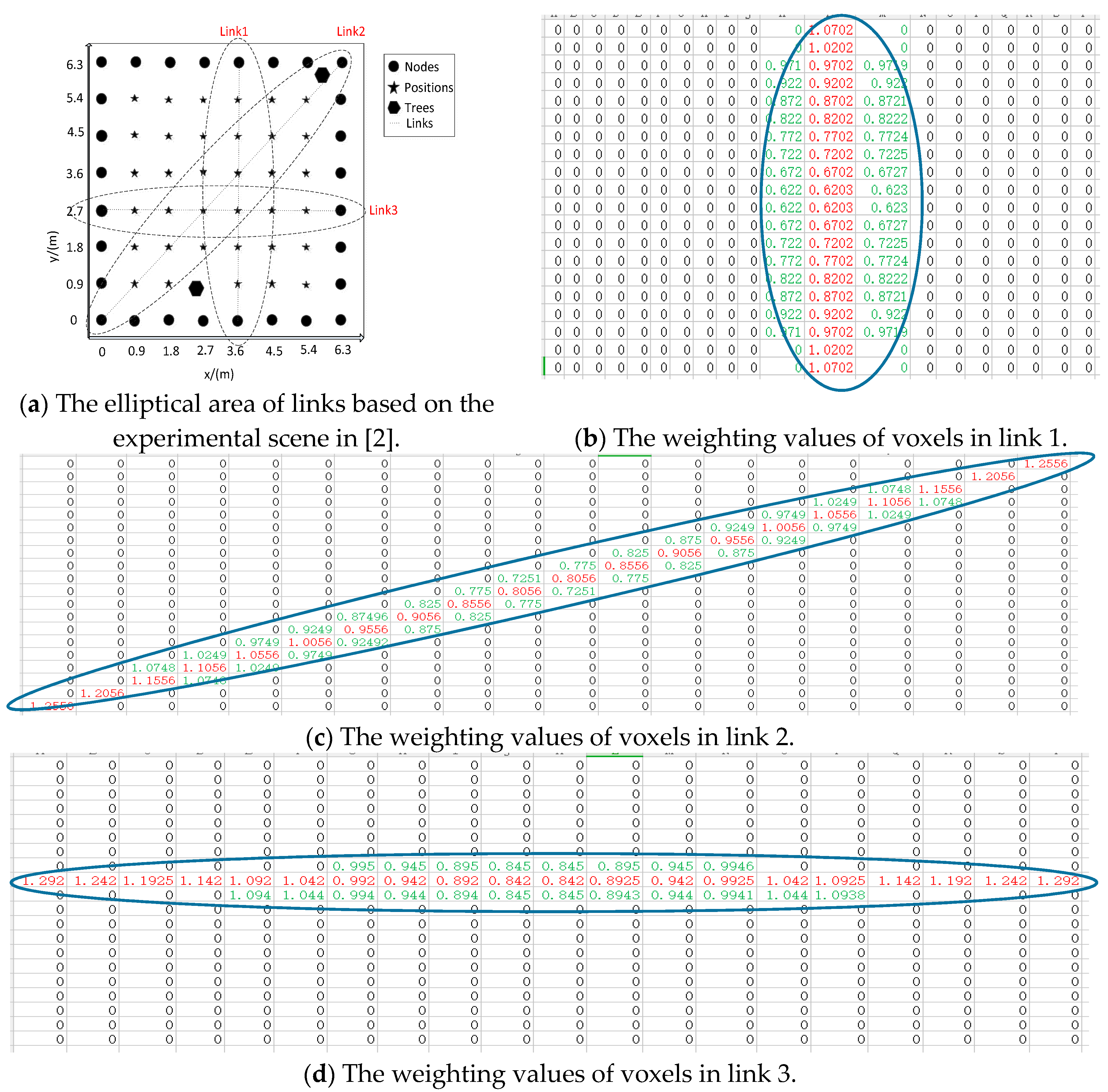 Sensors 18 00715 g002