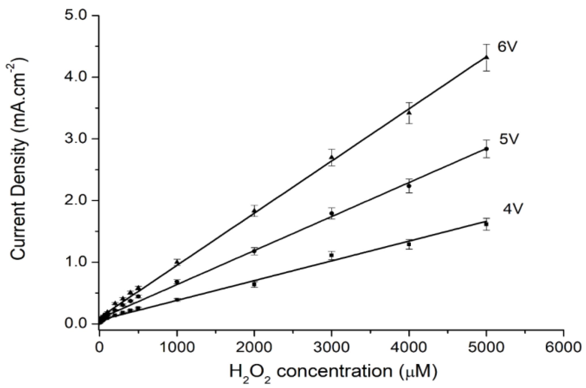 Sensors 18 00716 g004 Sensors 18 00716 g004