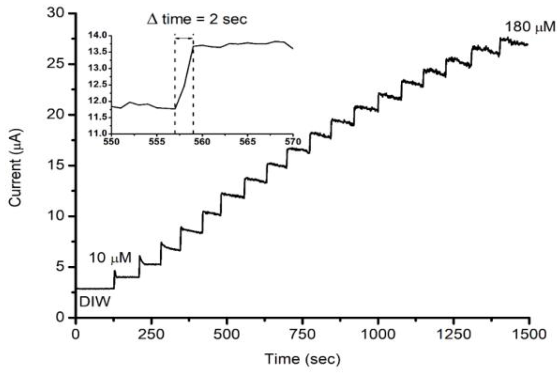 Sensors 18 00716 g005 Sensors 18 00716 g005