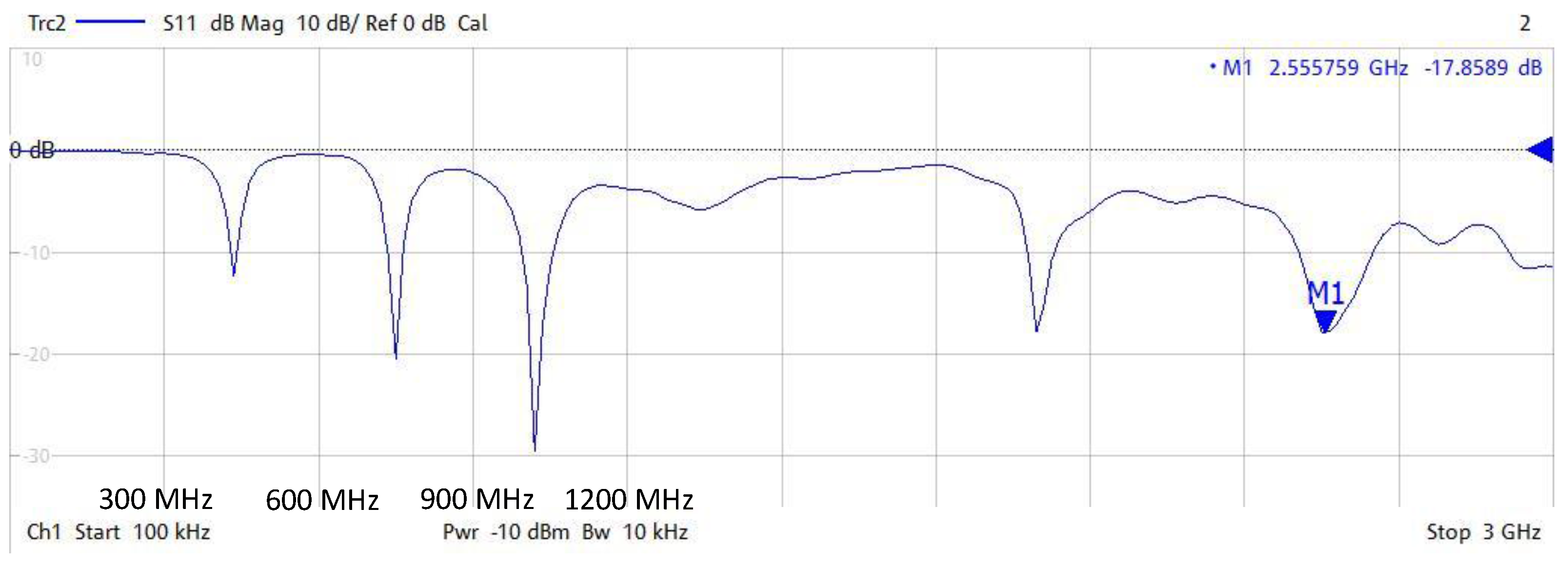 Sensors 18 00720 g002