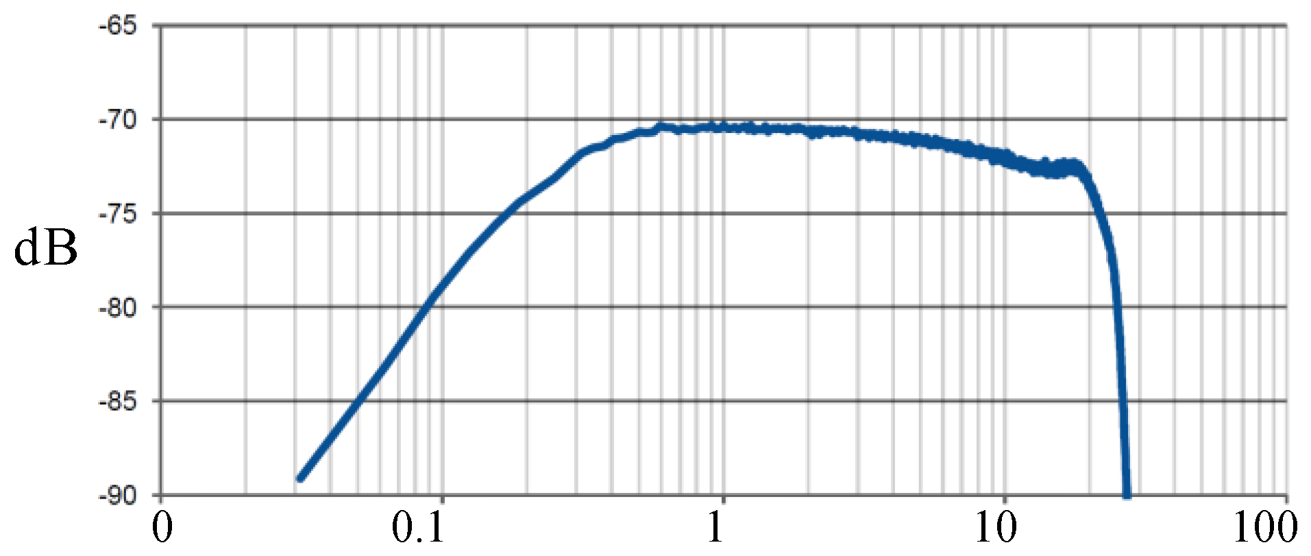 Sensors 18 00720 g004
