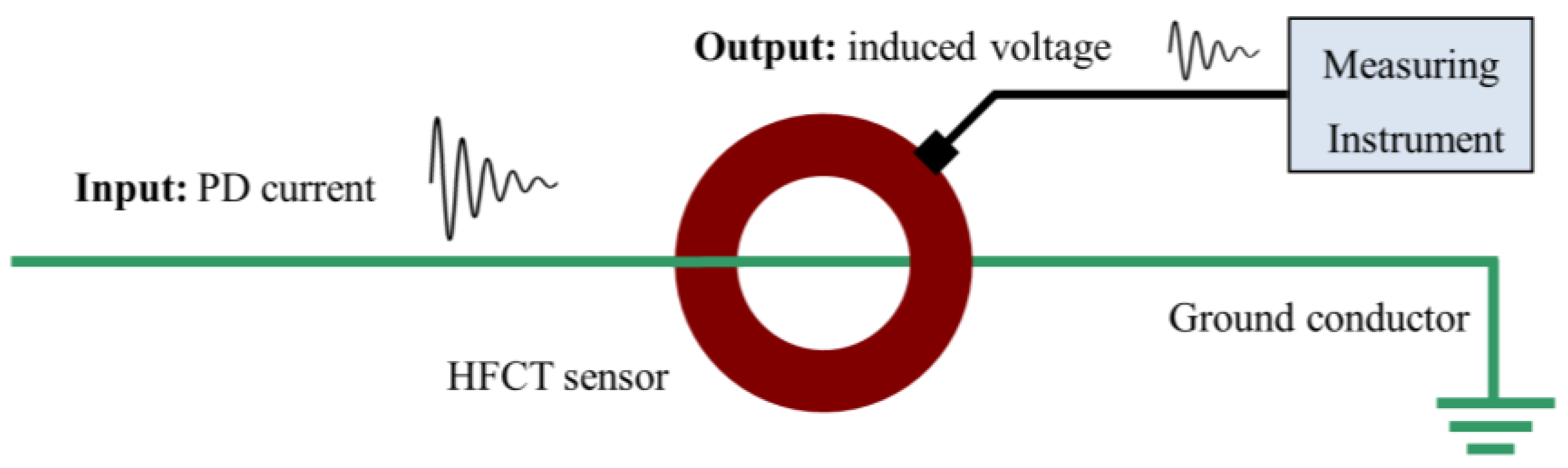 Sensors 18 00720 g005