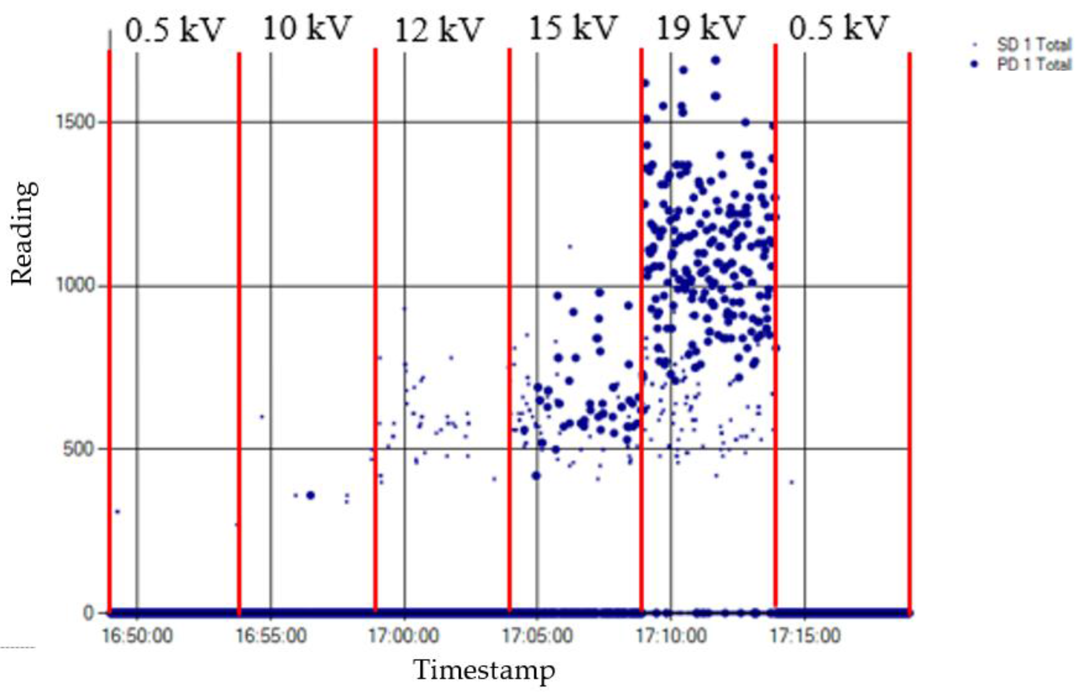 Sensors 18 00720 g011