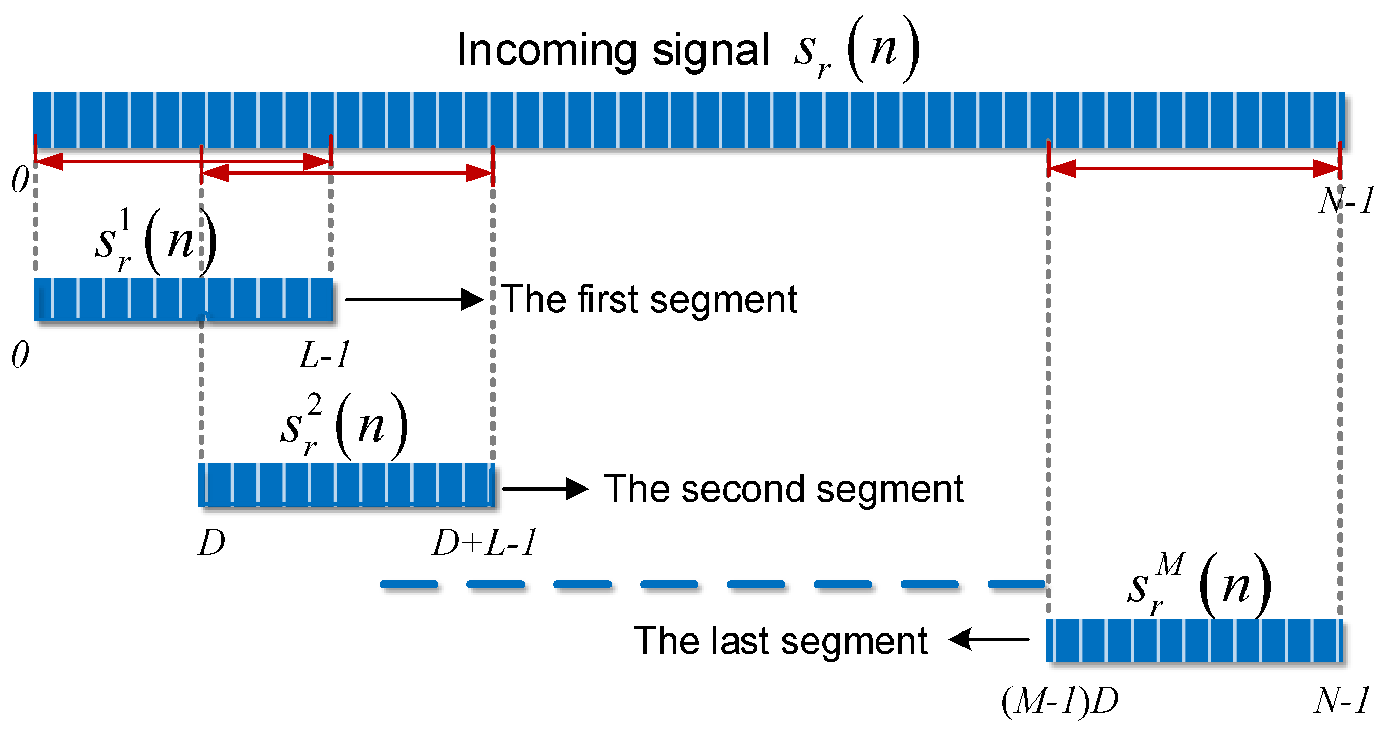 Sensors 18 00721 g002 550