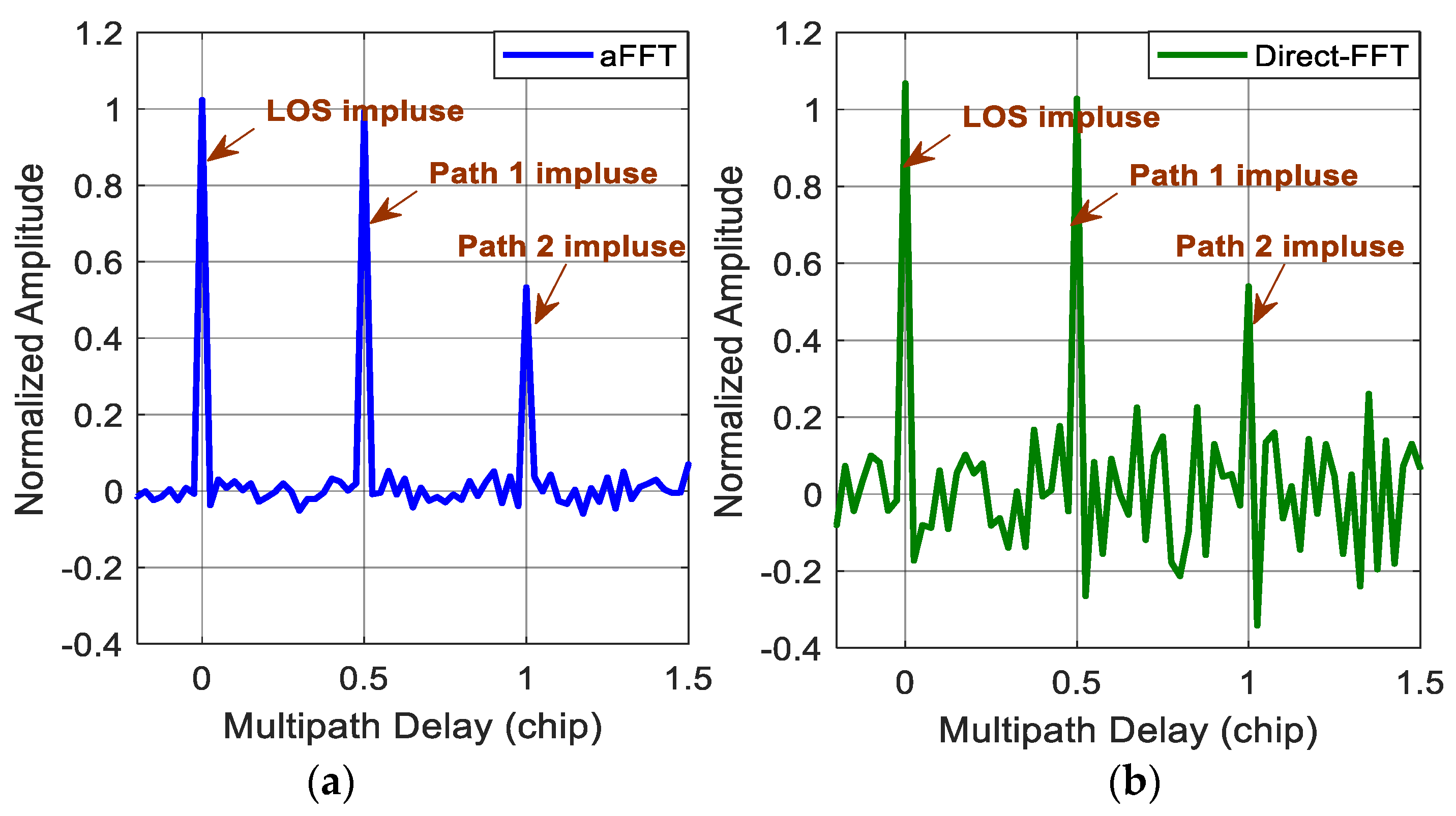 Sensors 18 00721 g003 550